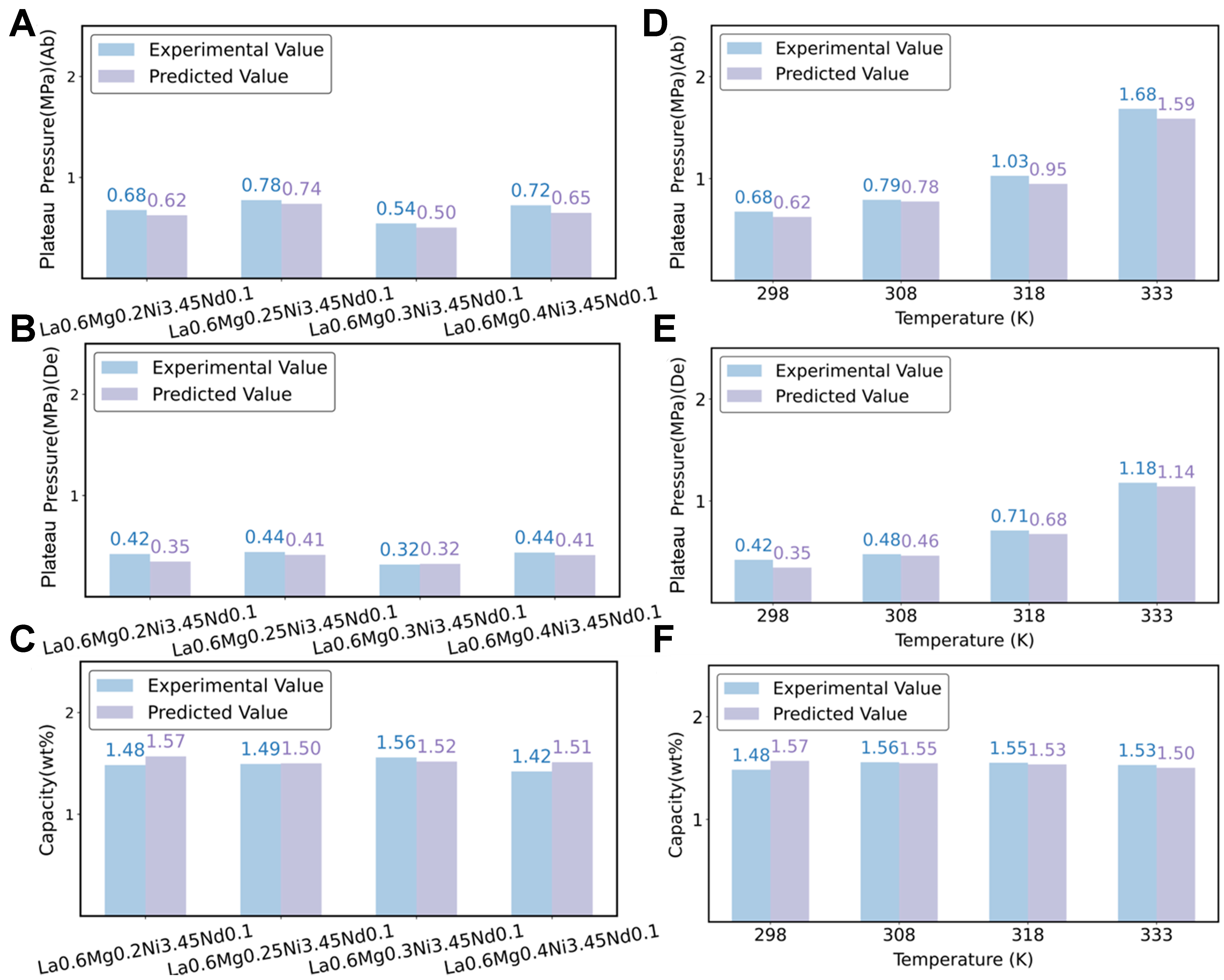FIND: a forward–inverse navigation and discovery platform for hydrogen storage alloys powered by data-driven machine learning