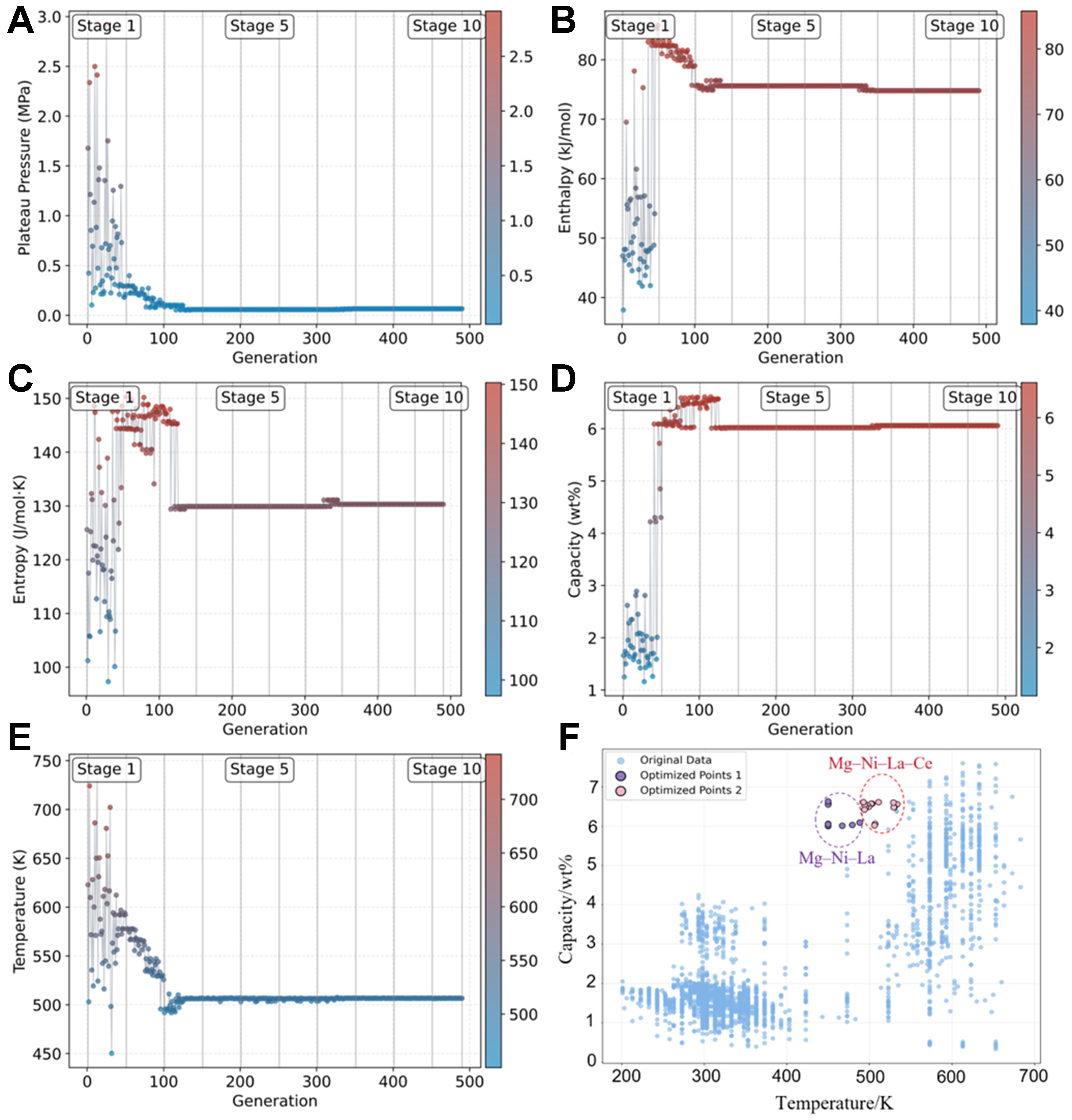 FIND: a forward–inverse navigation and discovery platform for hydrogen storage alloys powered by data-driven machine learning
