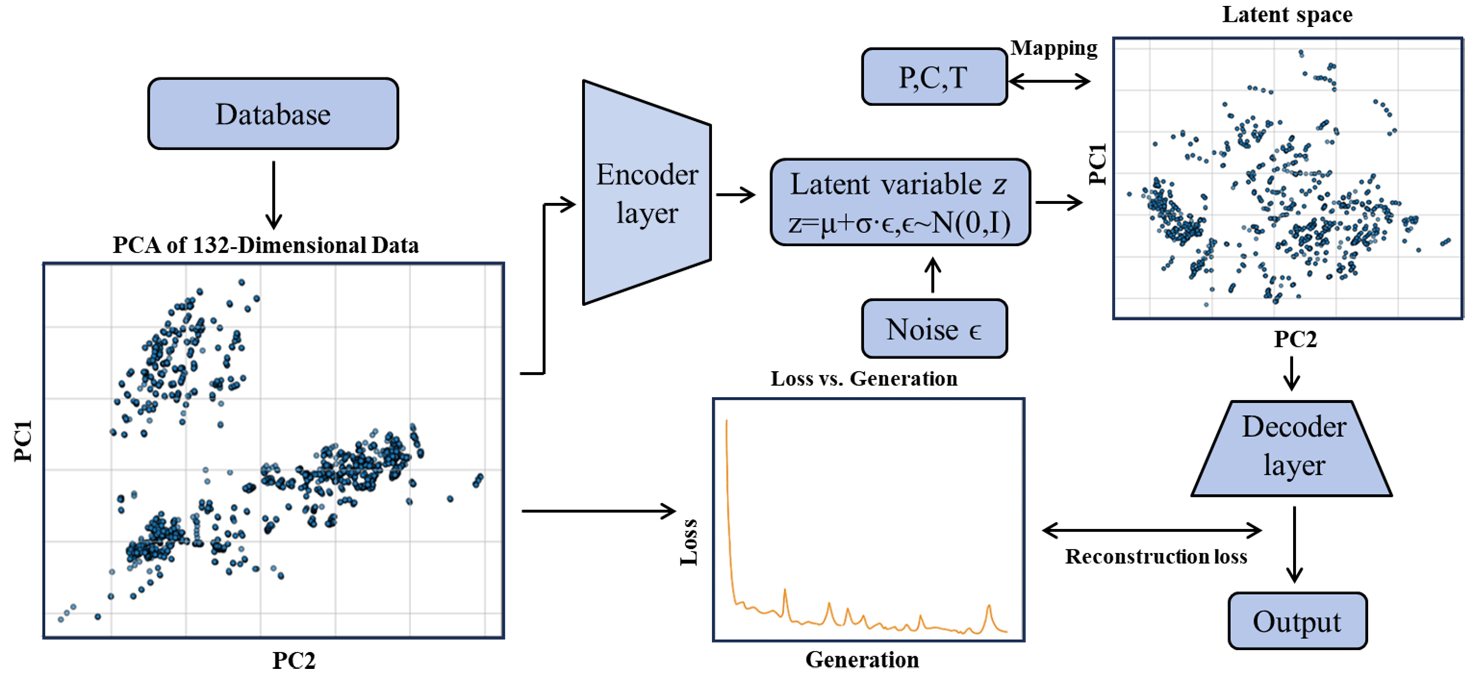 FIND: a forward–inverse navigation and discovery platform for hydrogen storage alloys powered by data-driven machine learning