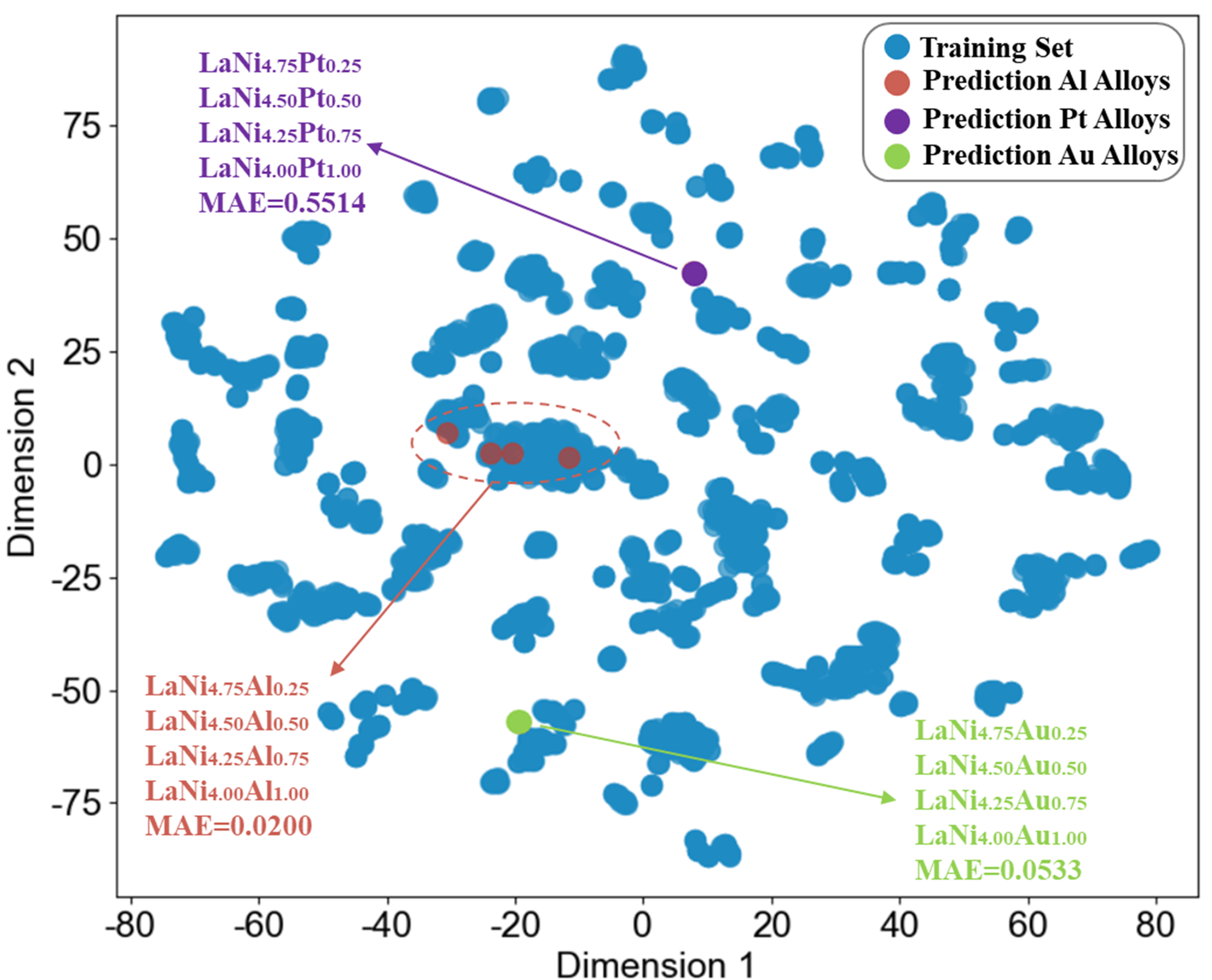 FIND: a forward–inverse navigation and discovery platform for hydrogen storage alloys powered by data-driven machine learning