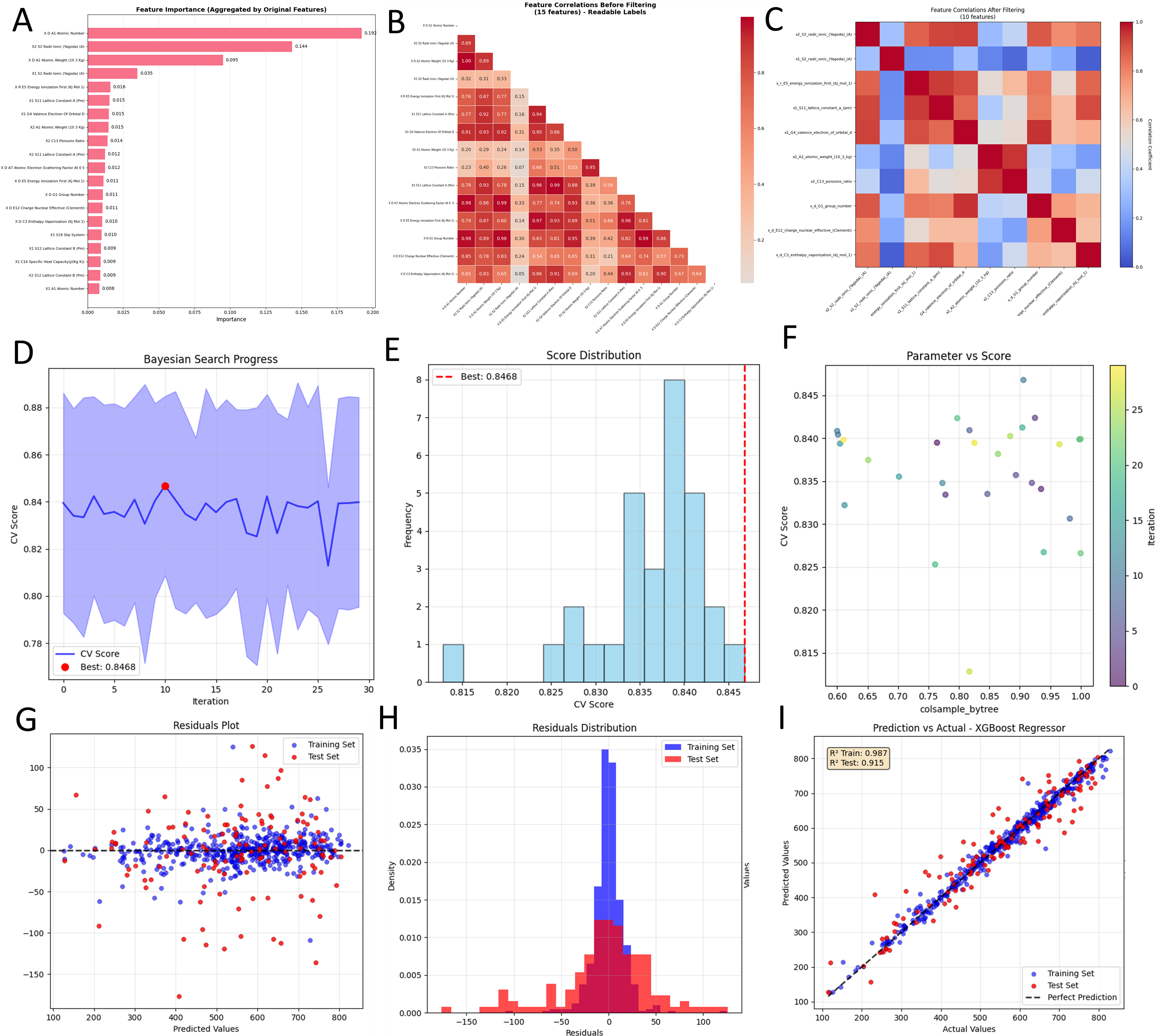 MatSci-ML Studio: an interactive workflow toolkit for automated machine learning in materials science