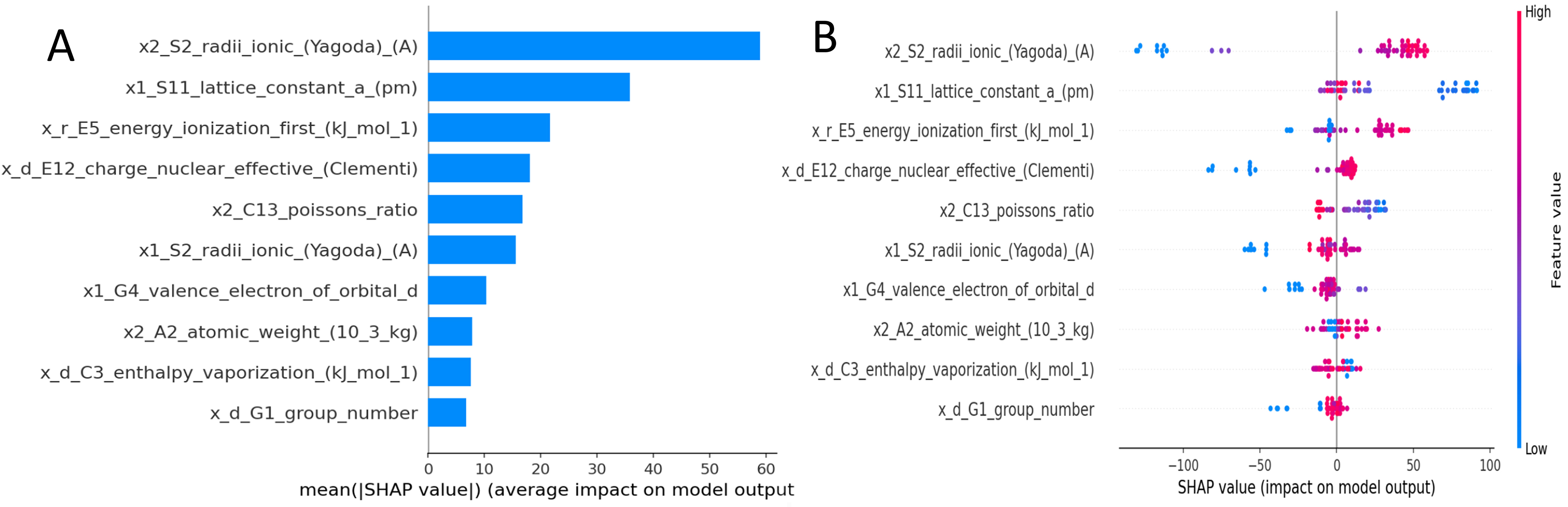 MatSci-ML Studio: an interactive workflow toolkit for automated machine learning in materials science