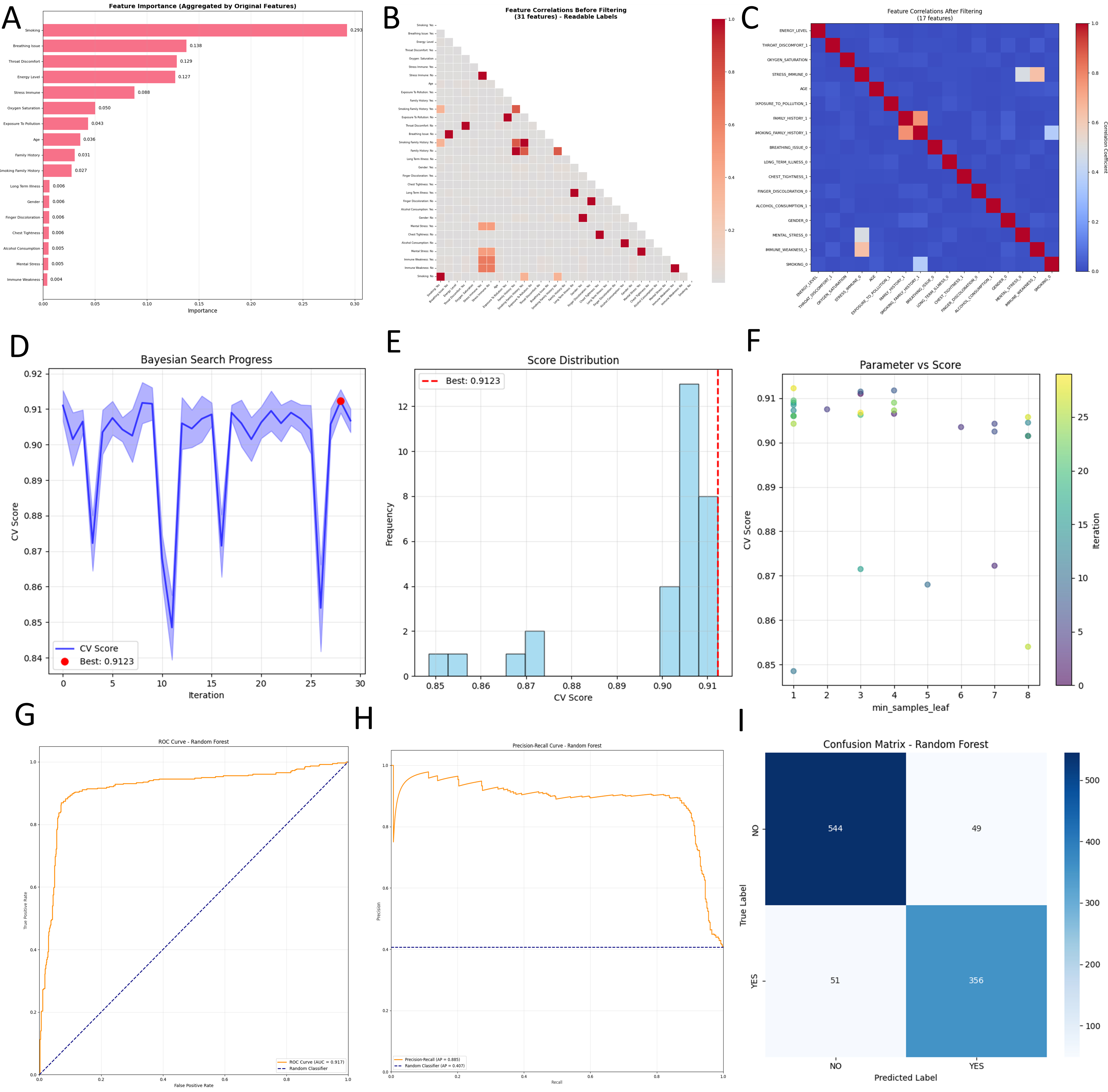 MatSci-ML Studio: an interactive workflow toolkit for automated machine learning in materials science