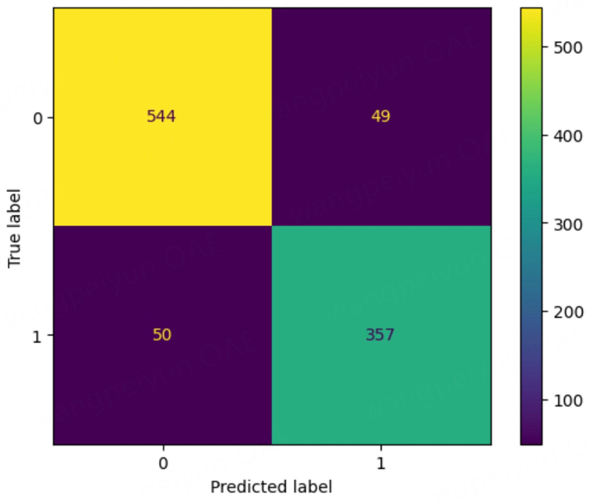 MatSci-ML Studio: an interactive workflow toolkit for automated machine learning in materials science
