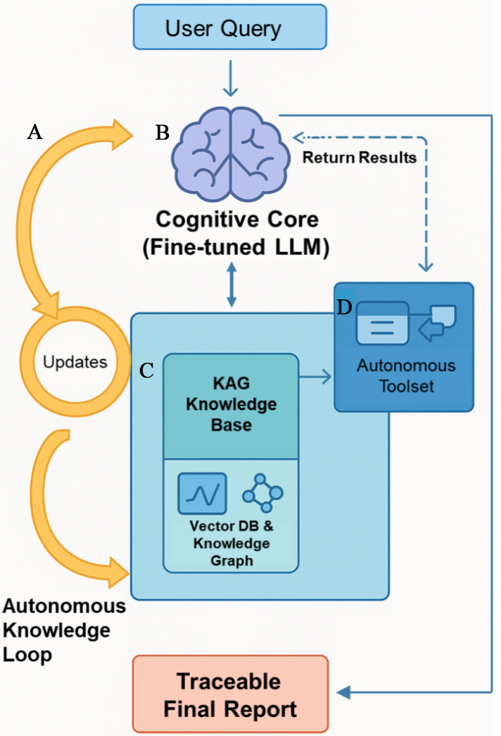 Knowledge-extractor: a self-evolving scientific framework for hydrogen energy research driven by AI agents