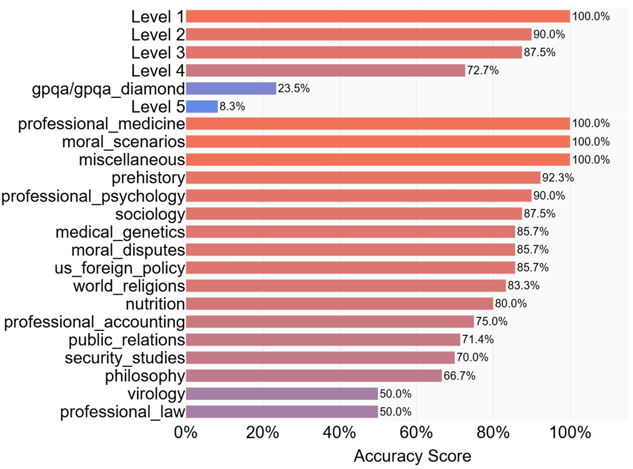 Knowledge-extractor: a self-evolving scientific framework for hydrogen energy research driven by AI agents