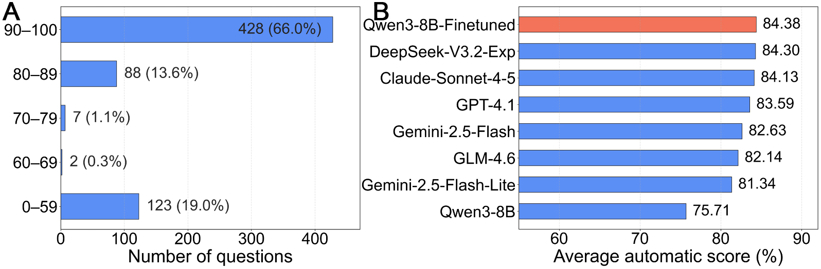 Knowledge-extractor: a self-evolving scientific framework for hydrogen energy research driven by AI agents