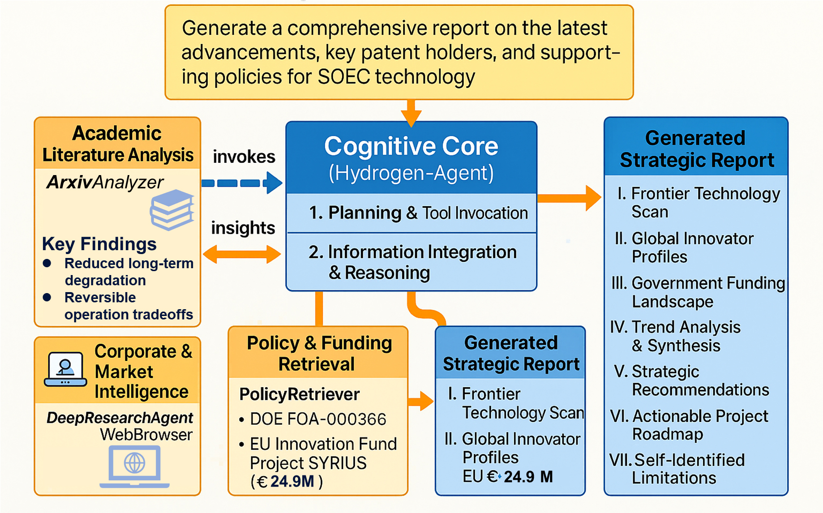 Knowledge-extractor: a self-evolving scientific framework for hydrogen energy research driven by AI agents