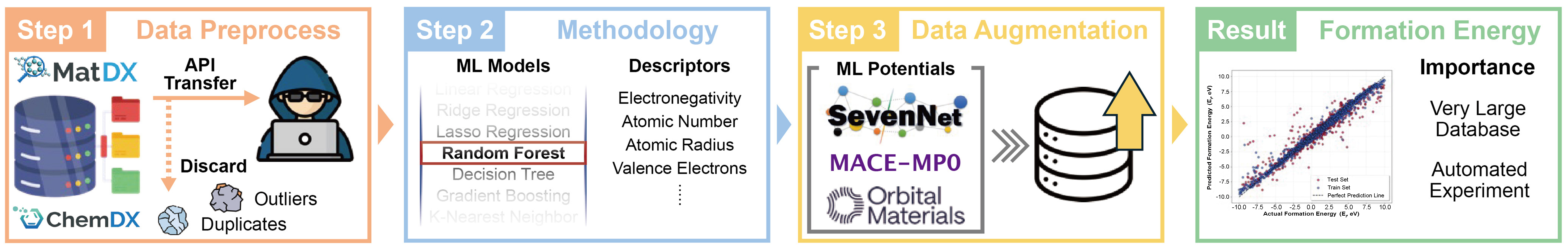 Exploring materials data through collaboration: 2024 KRICT ChemDX Hackathon