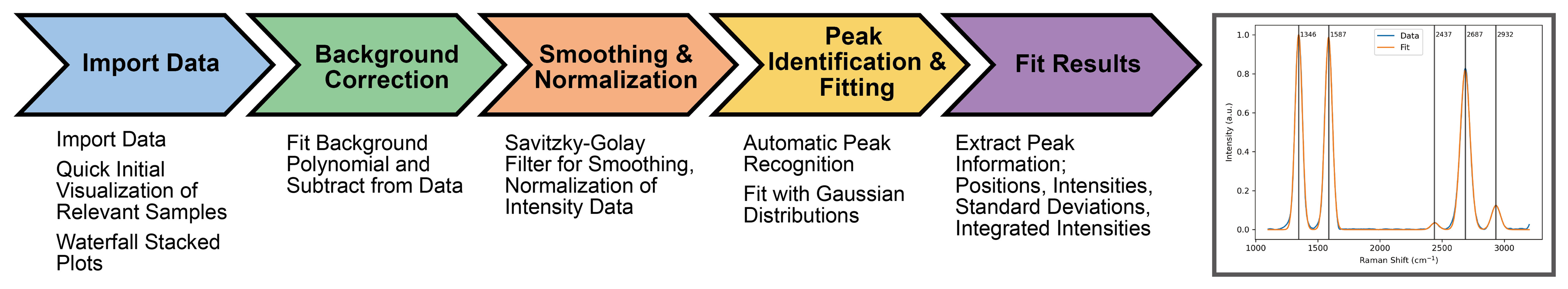 Exploring materials data through collaboration: 2024 KRICT ChemDX Hackathon