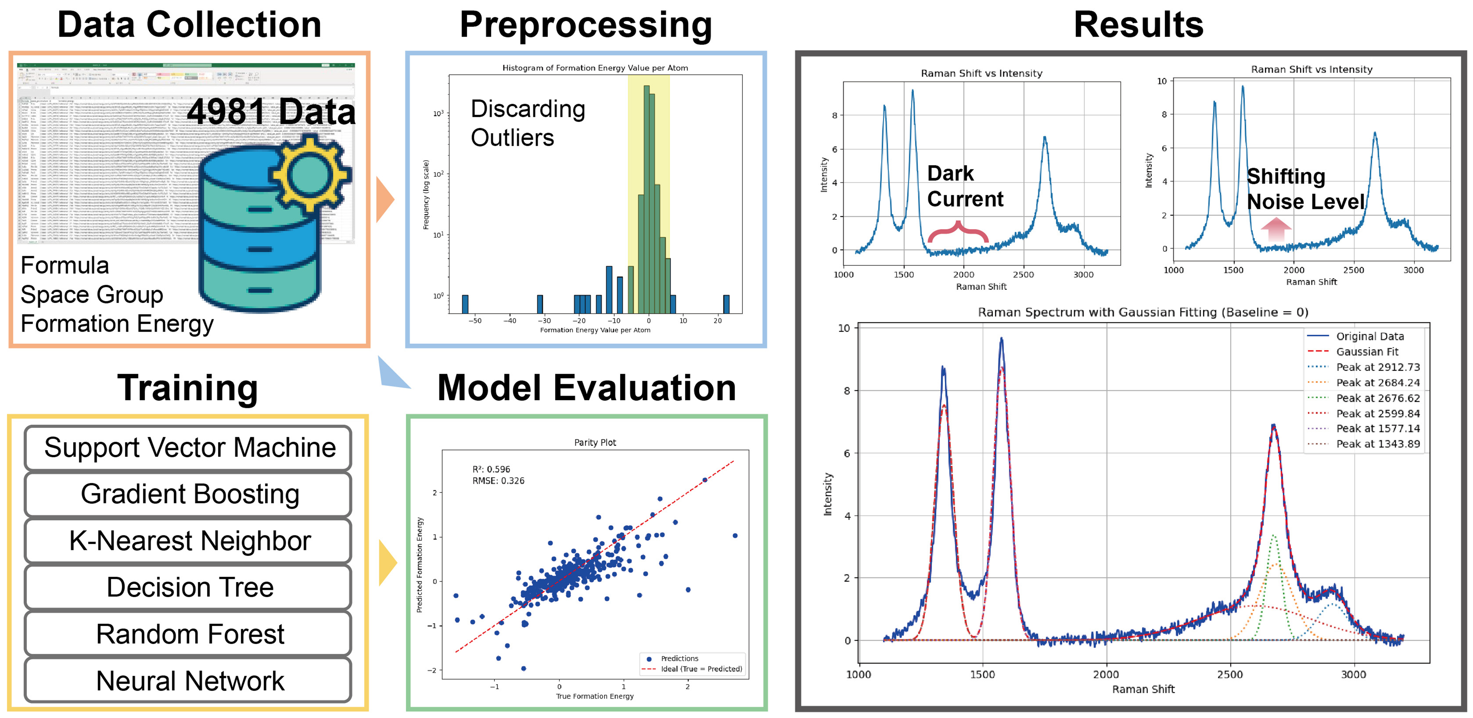 Exploring materials data through collaboration: 2024 KRICT ChemDX Hackathon