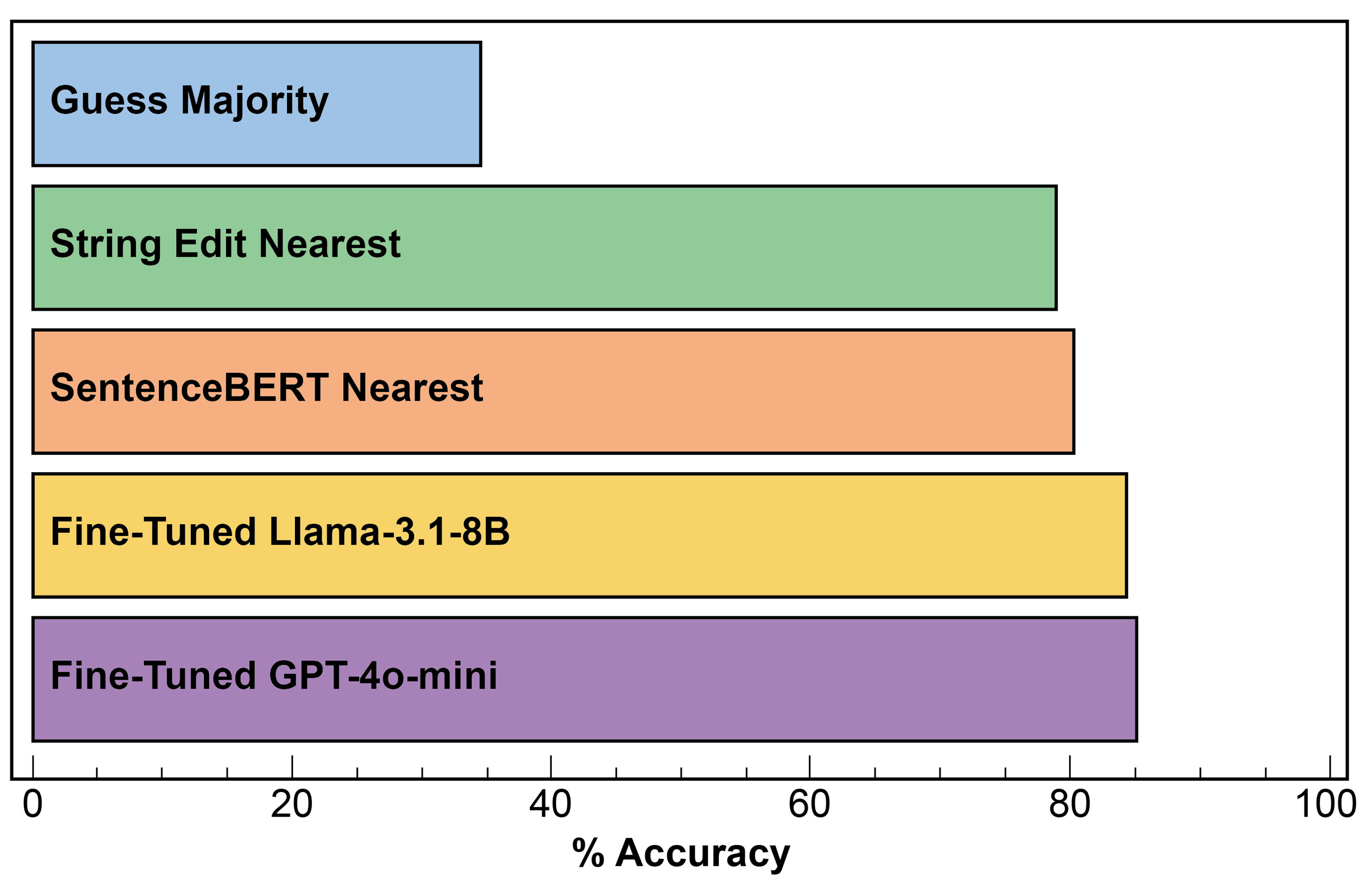 Exploring materials data through collaboration: 2024 KRICT ChemDX Hackathon