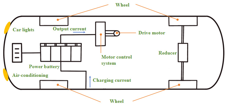 Life cycle carbon footprint of battery electric bus: coupling effects of mileage, energy mix and recycling processes