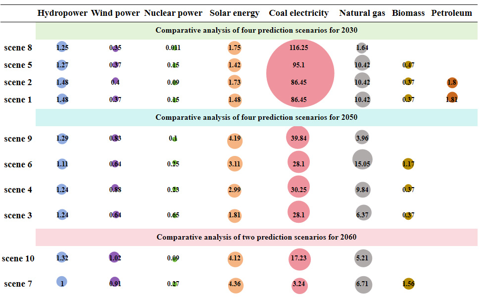 Life cycle carbon footprint of battery electric bus: coupling effects of mileage, energy mix and recycling processes