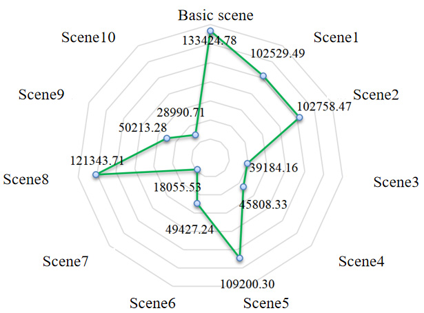 Life cycle carbon footprint of battery electric bus: coupling effects of mileage, energy mix and recycling processes