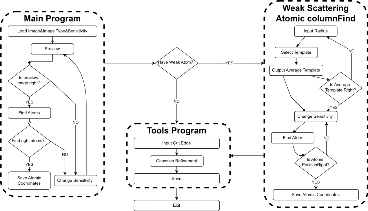 STEMax_PF: accurate and fast peak-finding for atom quantitative analysis