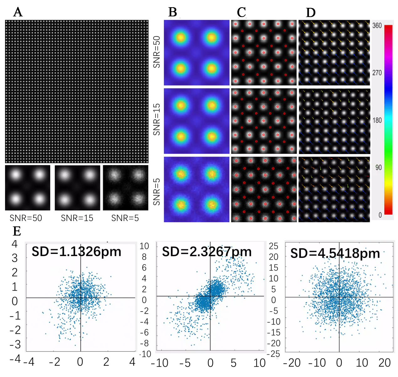 STEMax_PF: accurate and fast peak-finding for atom quantitative analysis