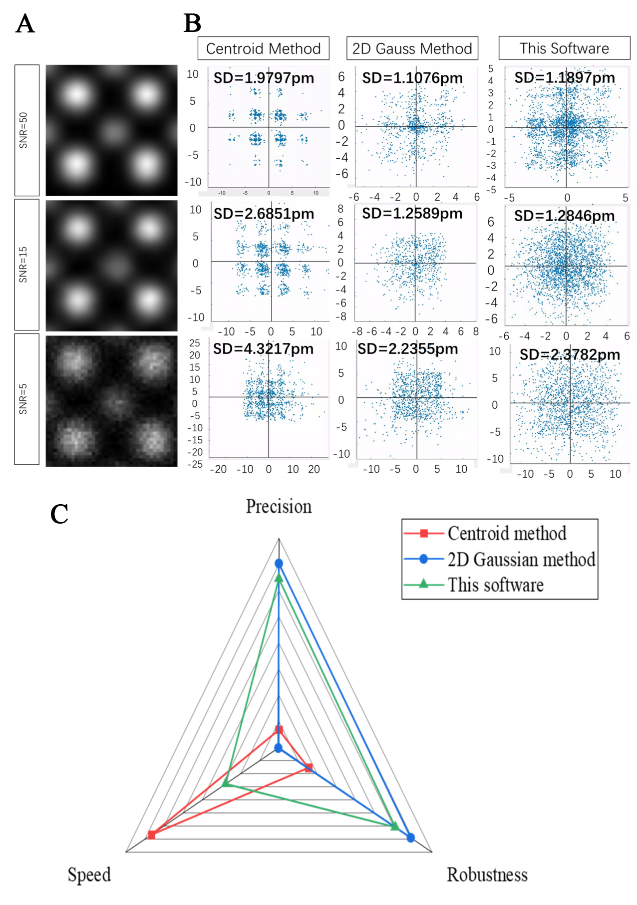STEMax_PF: accurate and fast peak-finding for atom quantitative analysis