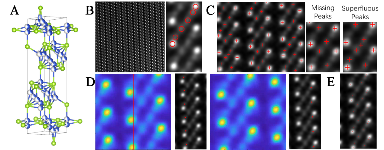 STEMax_PF: accurate and fast peak-finding for atom quantitative analysis