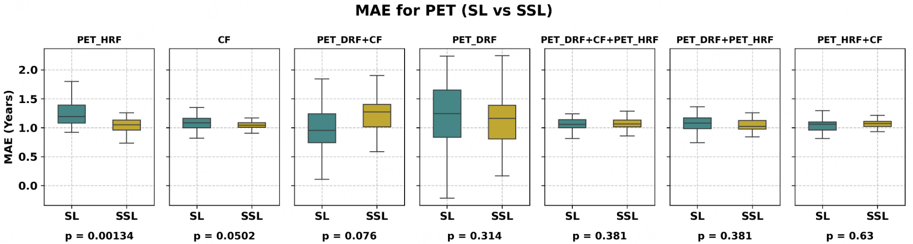 Censor-aware semi-supervised survival time prediction in lung cancer using clinical and radiomics features