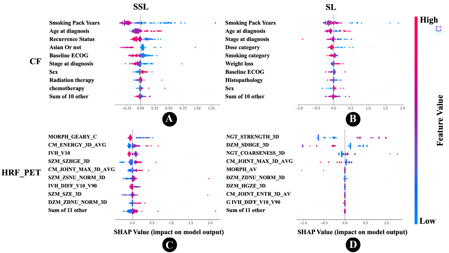 Censor-aware semi-supervised survival time prediction in lung cancer using clinical and radiomics features