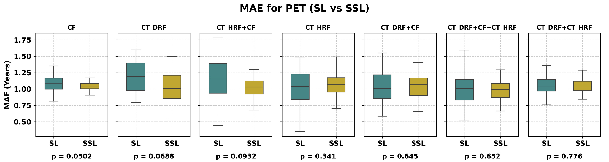Censor-aware semi-supervised survival time prediction in lung cancer using clinical and radiomics features
