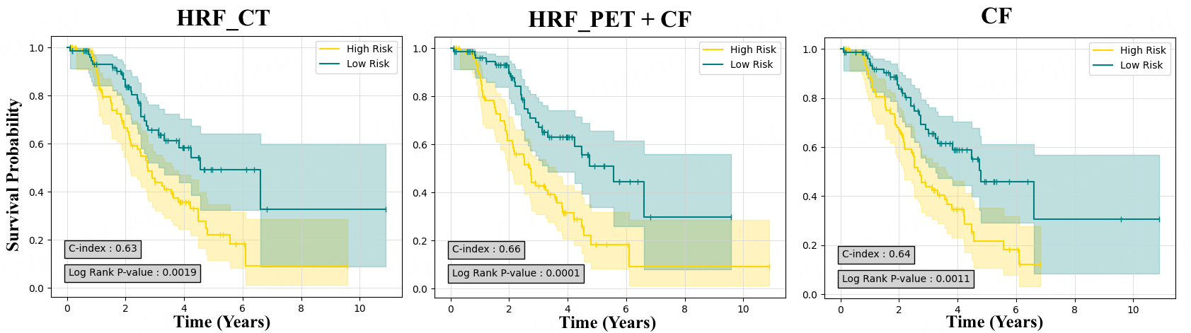Censor-aware semi-supervised survival time prediction in lung cancer using clinical and radiomics features