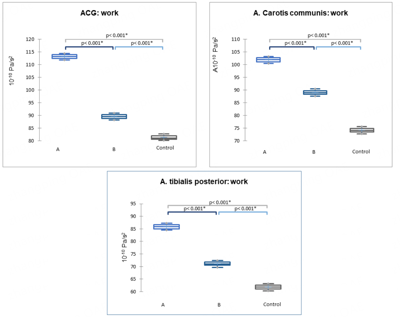 Functional classification of extrasystoles based on hemodynamic features and risk of arterial vascular complications