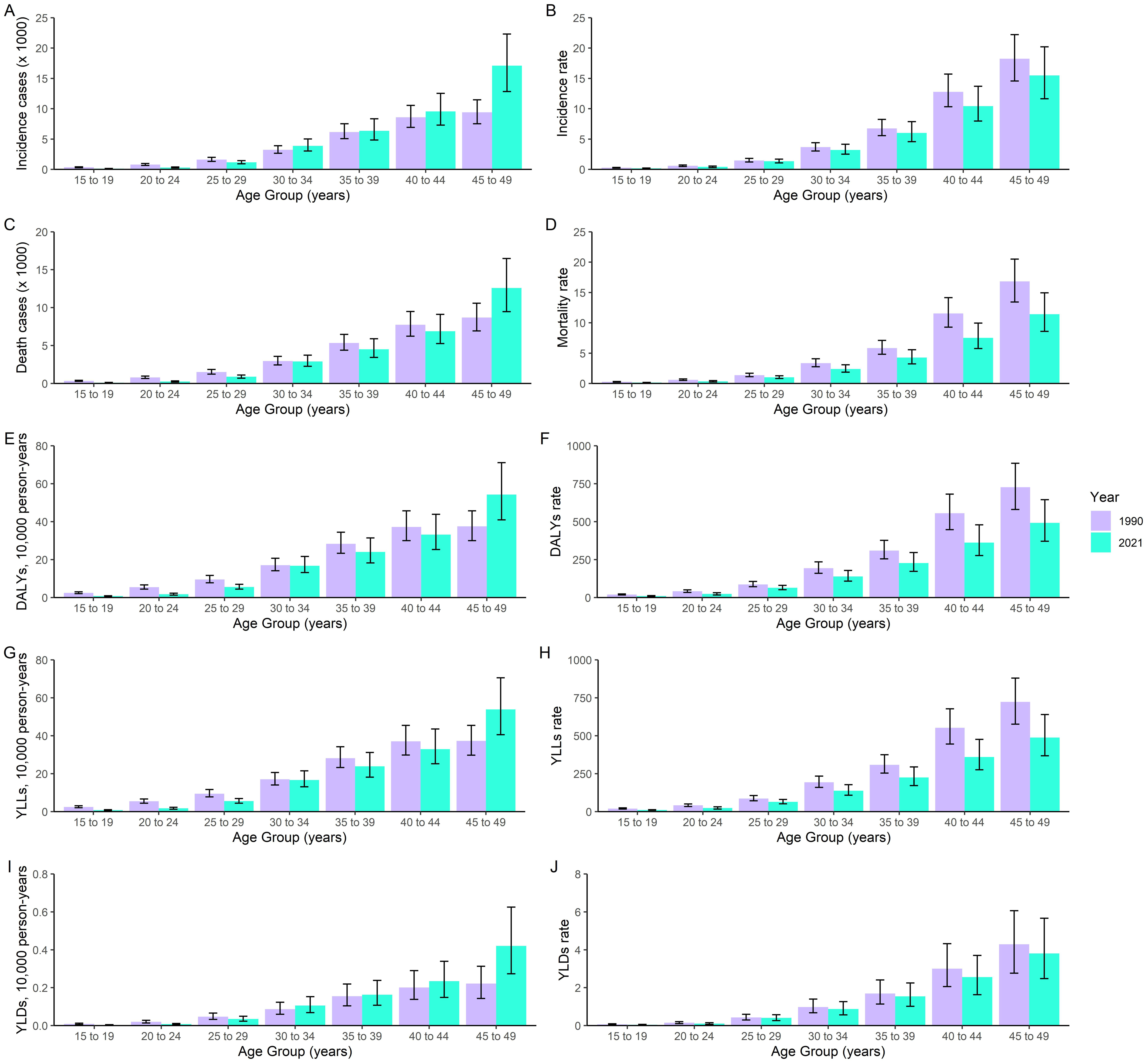 Burden of liver cancer in adolescents and young adults aged 15-49 years in China: a comprehensive analysis based on the Global Burden of Disease study (1990-2021)