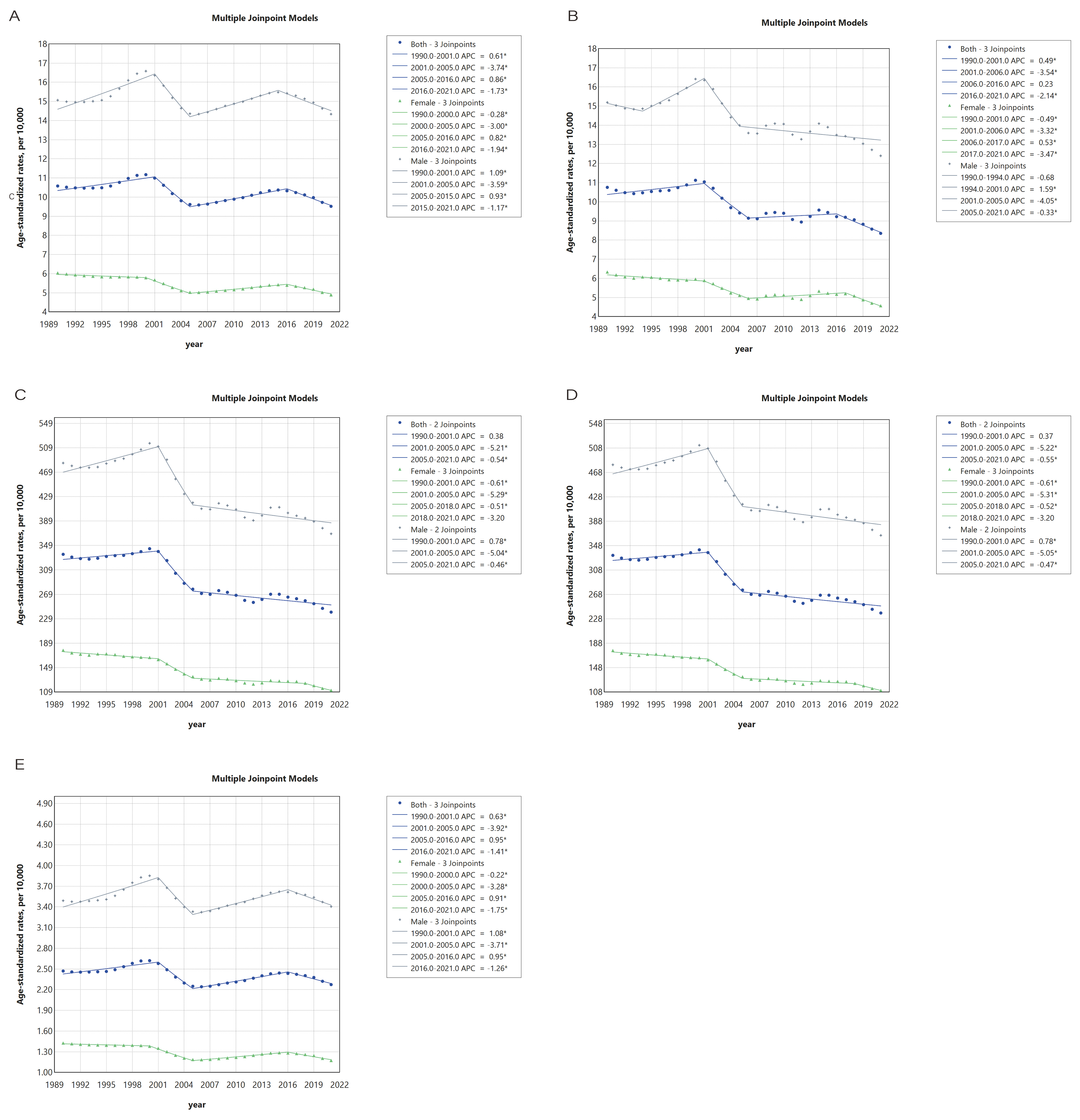 Burden of liver cancer in adolescents and young adults aged 15-49 years in China: a comprehensive analysis based on the Global Burden of Disease study (1990-2021)