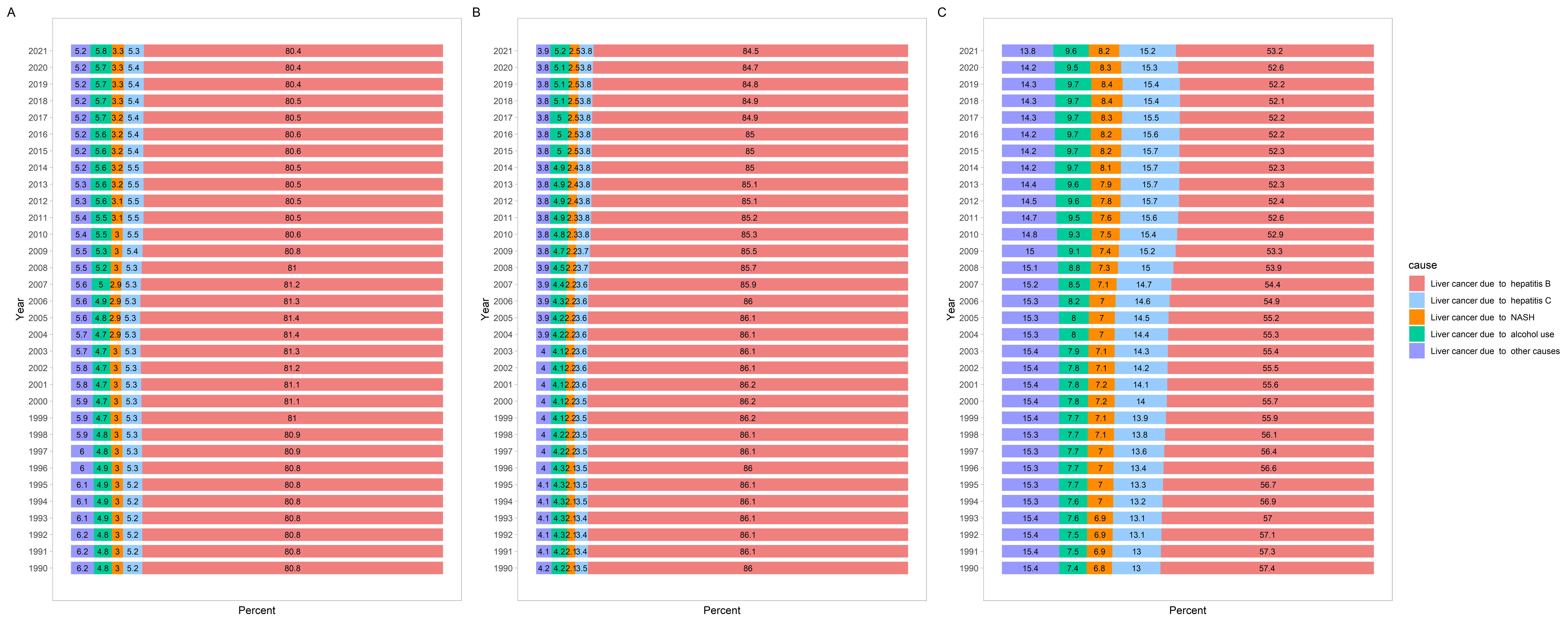 Burden of liver cancer in adolescents and young adults aged 15-49 years in China: a comprehensive analysis based on the Global Burden of Disease study (1990-2021)