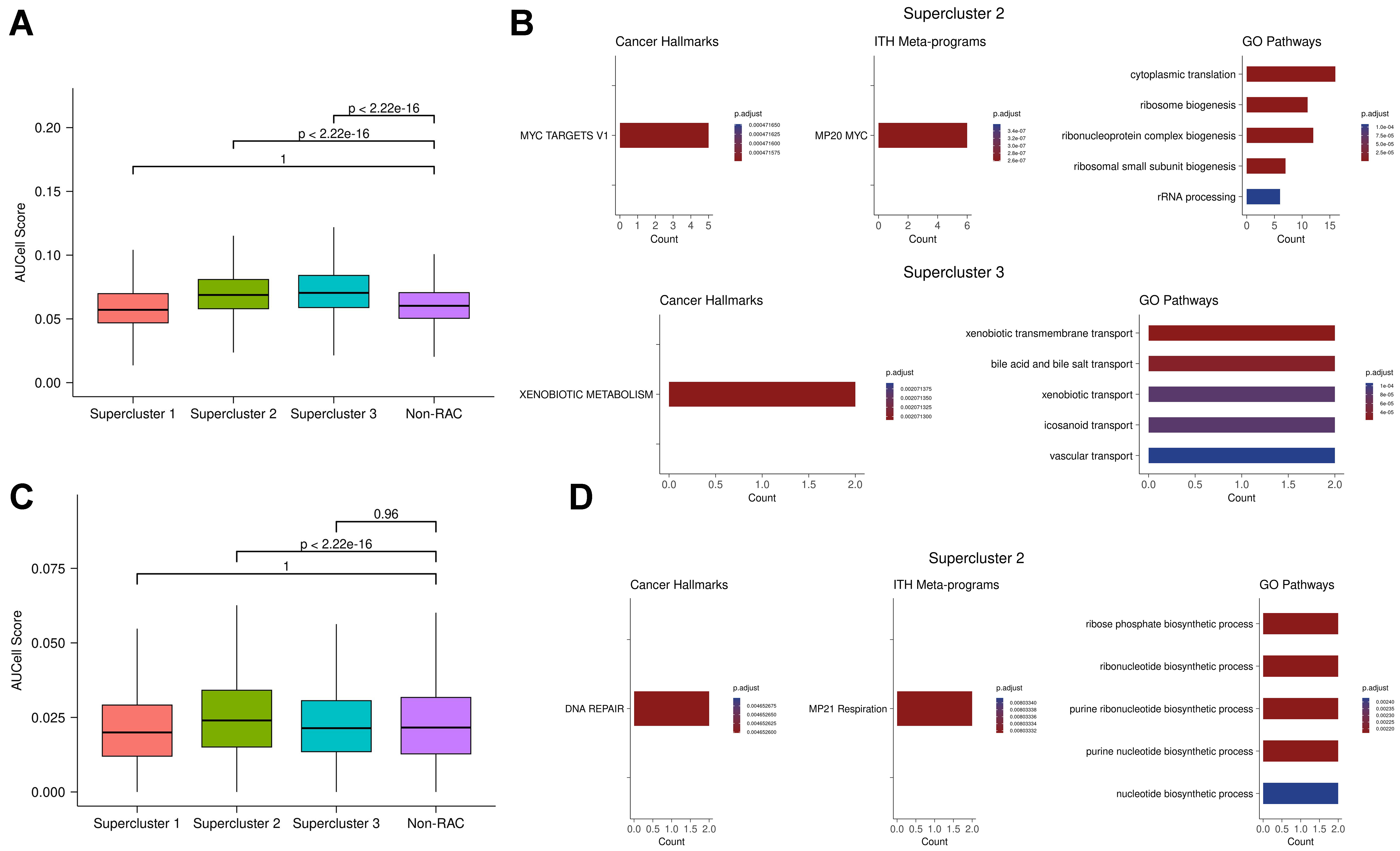 Resistance signatures manifested in early drug response across cancer types and species