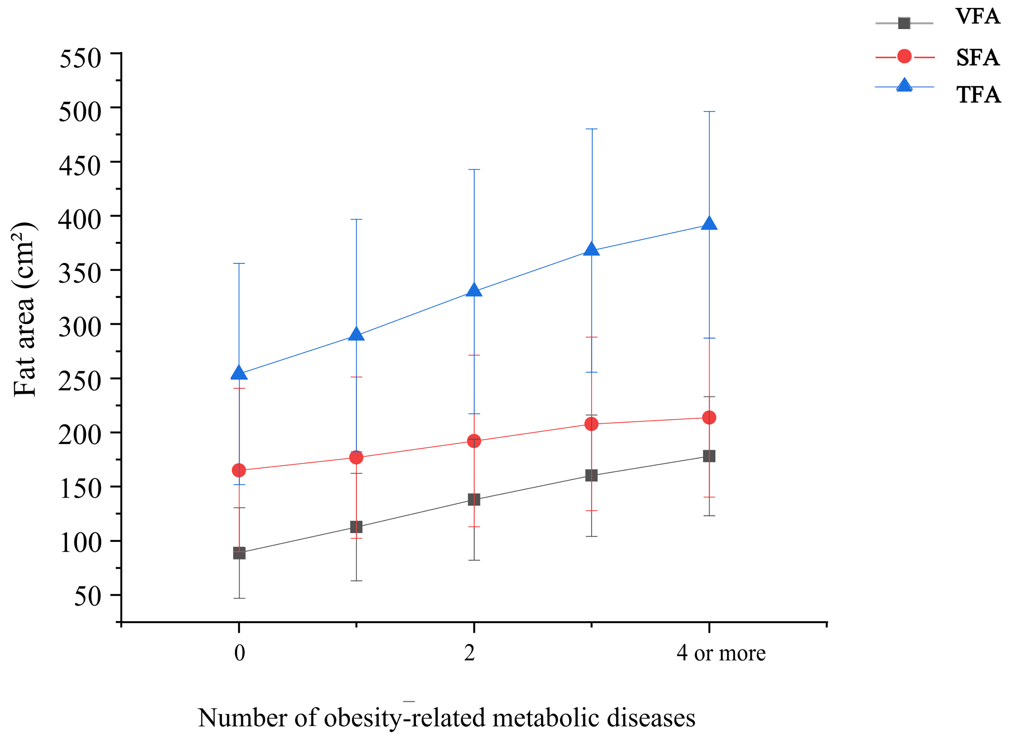 Validation of EASO criteria and development of a new diagnostic tool for visceral obesity in Chinese adults