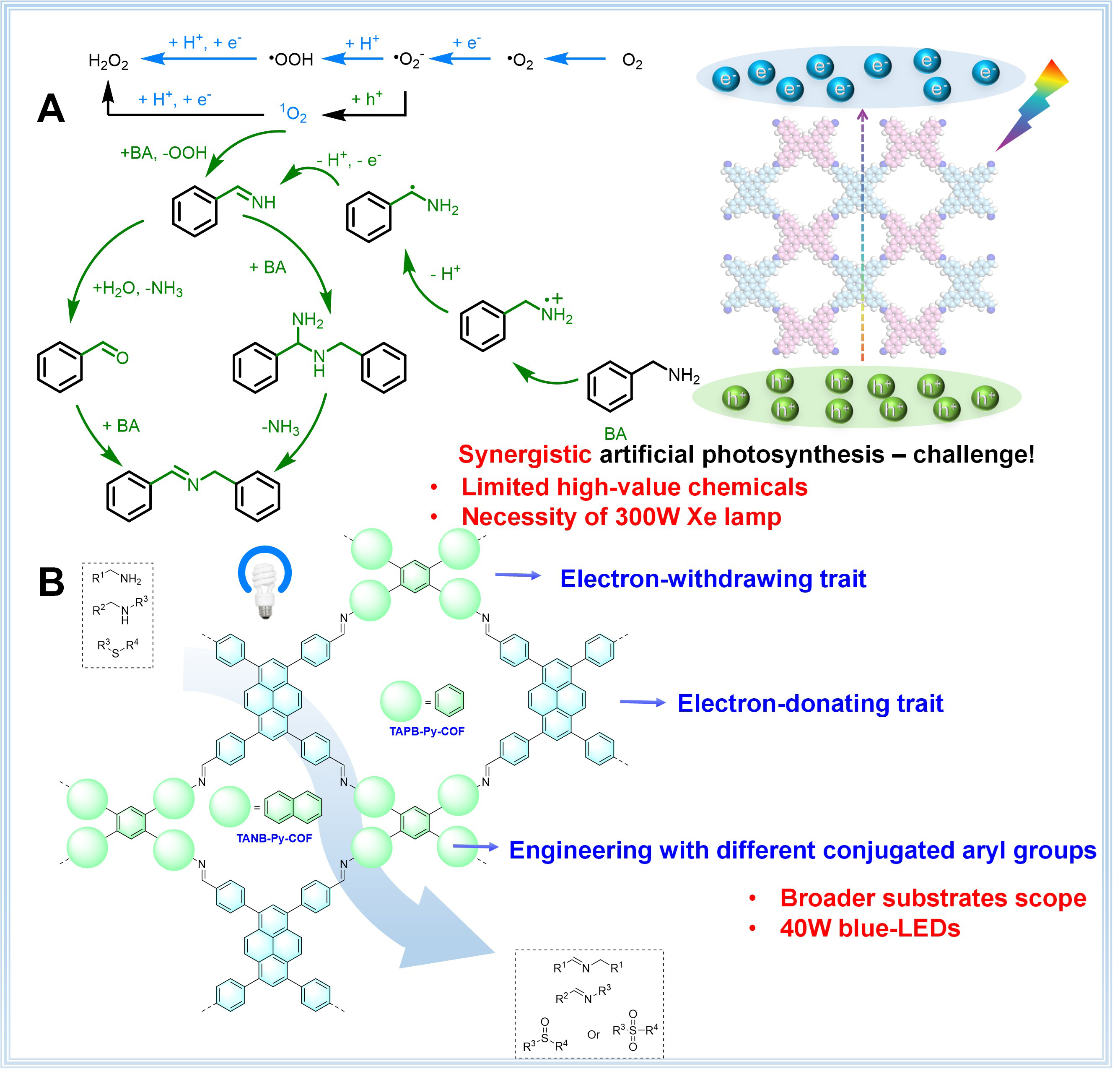 Conjugated-engineering covalent organic framework for synergistic artificial photosynthesis of hydrogen peroxide and high-value chemicals