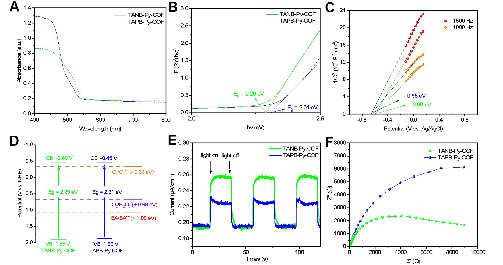 Conjugated-engineering covalent organic framework for synergistic artificial photosynthesis of hydrogen peroxide and high-value chemicals