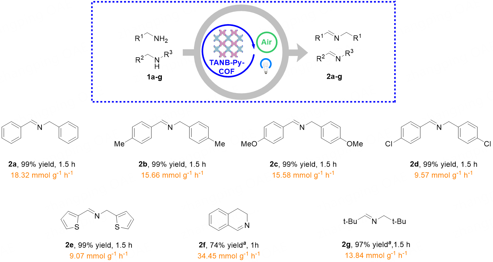 Conjugated-engineering covalent organic framework for synergistic artificial photosynthesis of hydrogen peroxide and high-value chemicals