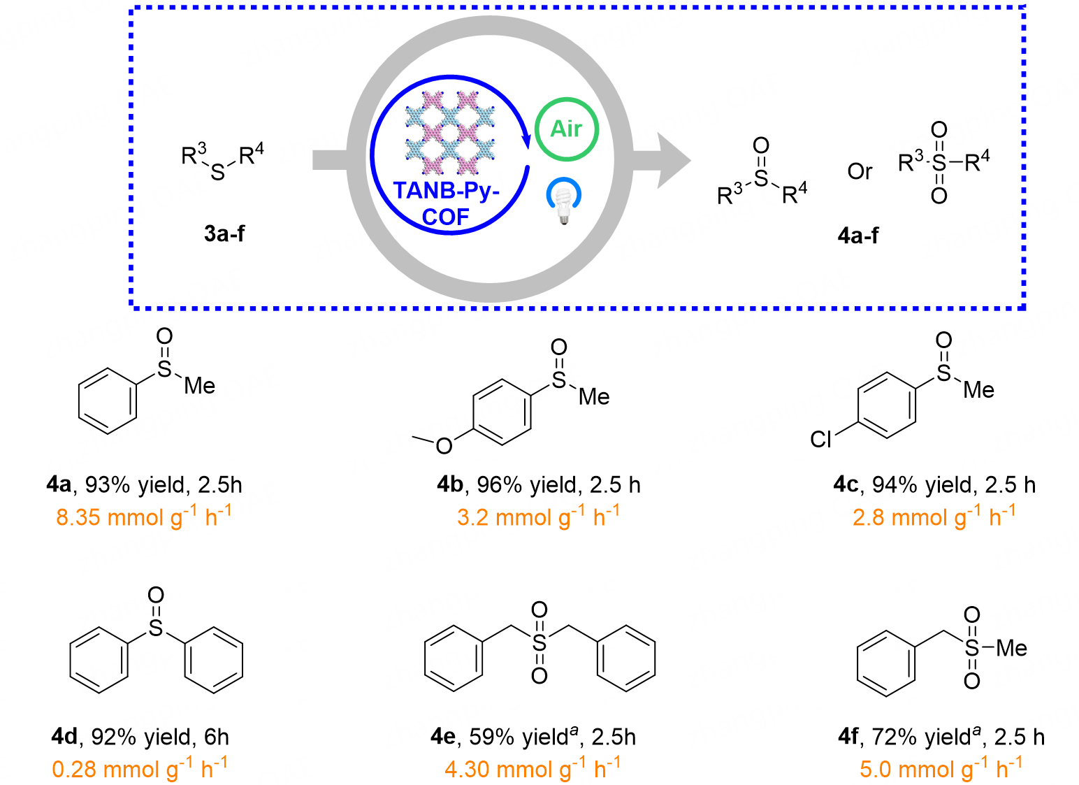 Conjugated-engineering covalent organic framework for synergistic artificial photosynthesis of hydrogen peroxide and high-value chemicals
