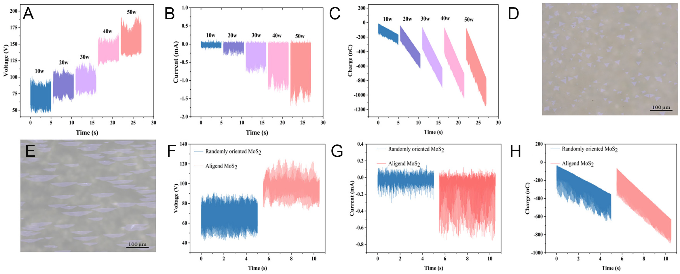 Epitaxial growth of aligned MoS<sub>2</sub> via One-step CVD method for realizing the ultrasonic field-driven direct current nanogenerators