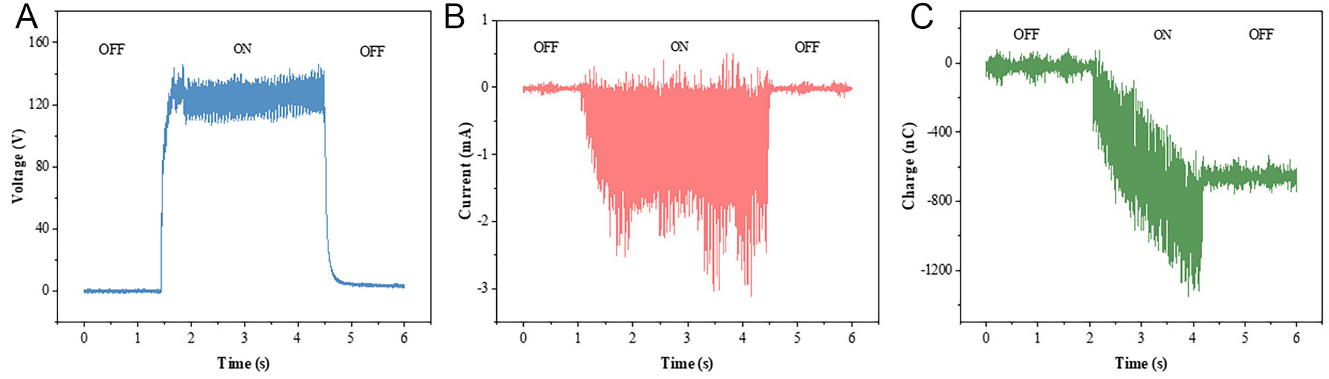 Epitaxial growth of aligned MoS<sub>2</sub> via One-step CVD method for realizing the ultrasonic field-driven direct current nanogenerators