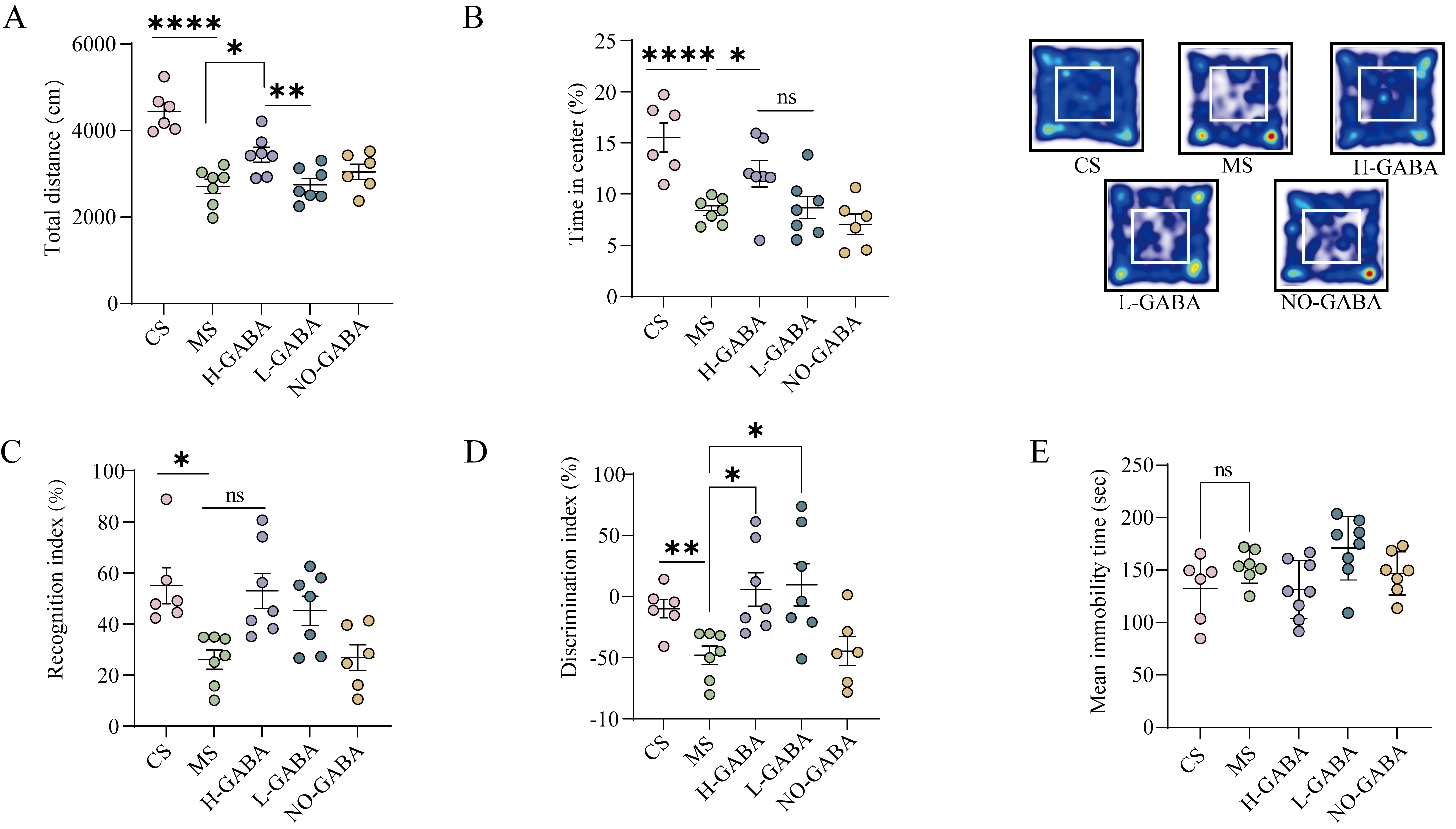 GABA-producing <i>Lactococcus lactis</i> alleviates gut dysfunction and neurobehavioral abnormalities associated with irritable bowel syndrome