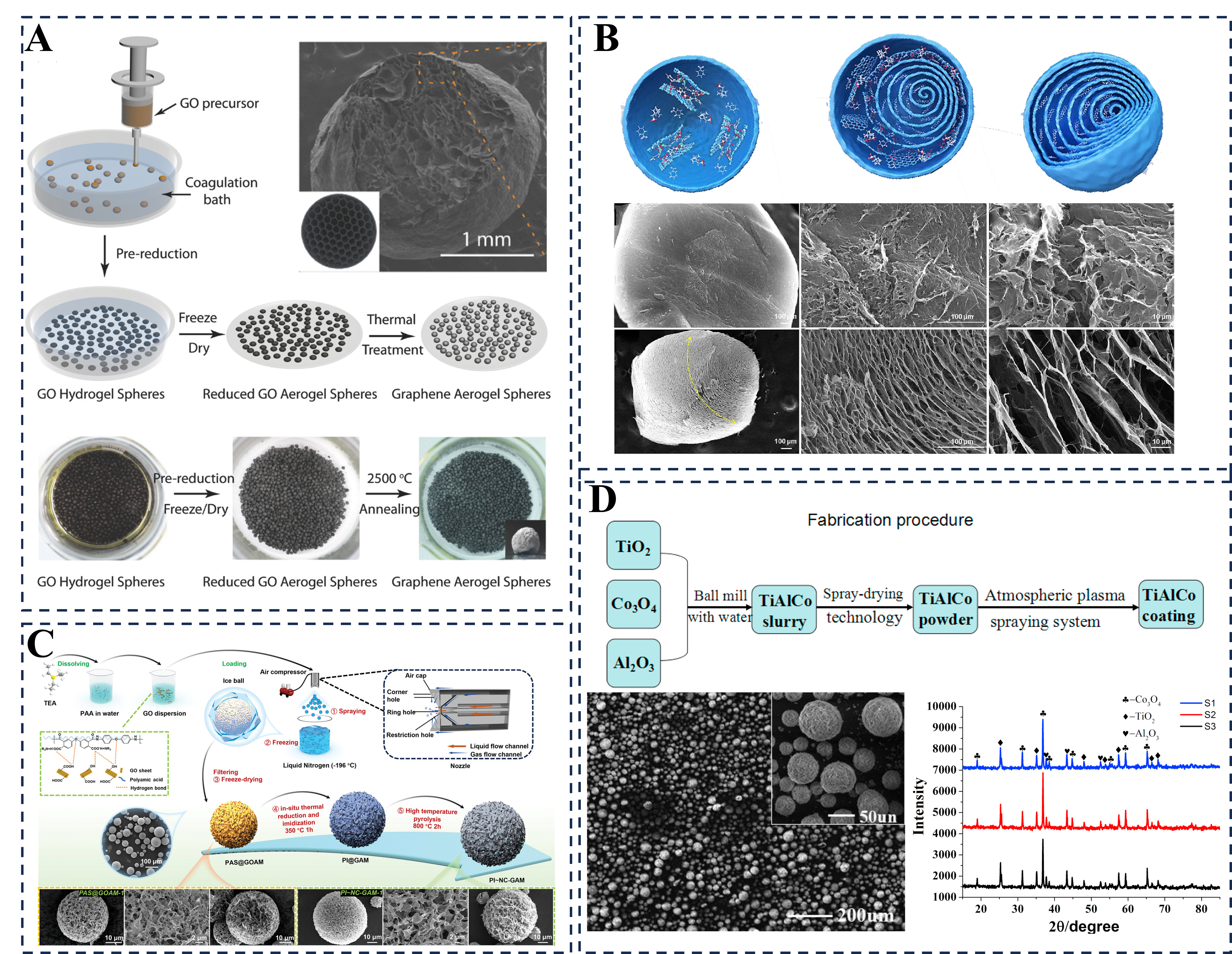 Design of mesoscopic metacomposites for electromagnetic wave absorption: enhancing performance and gaining mechanistic insights