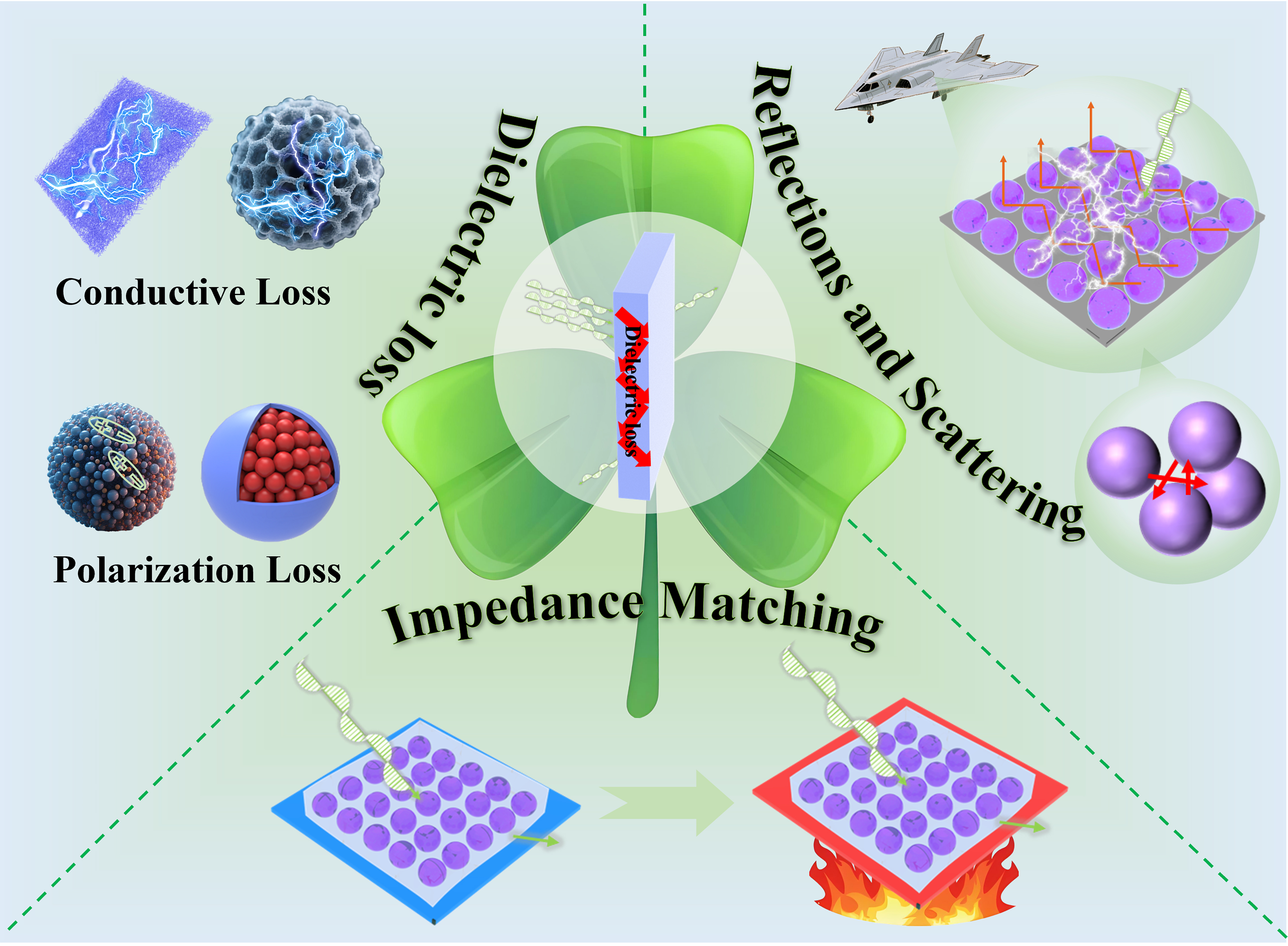 Design of mesoscopic metacomposites for electromagnetic wave absorption: enhancing performance and gaining mechanistic insights