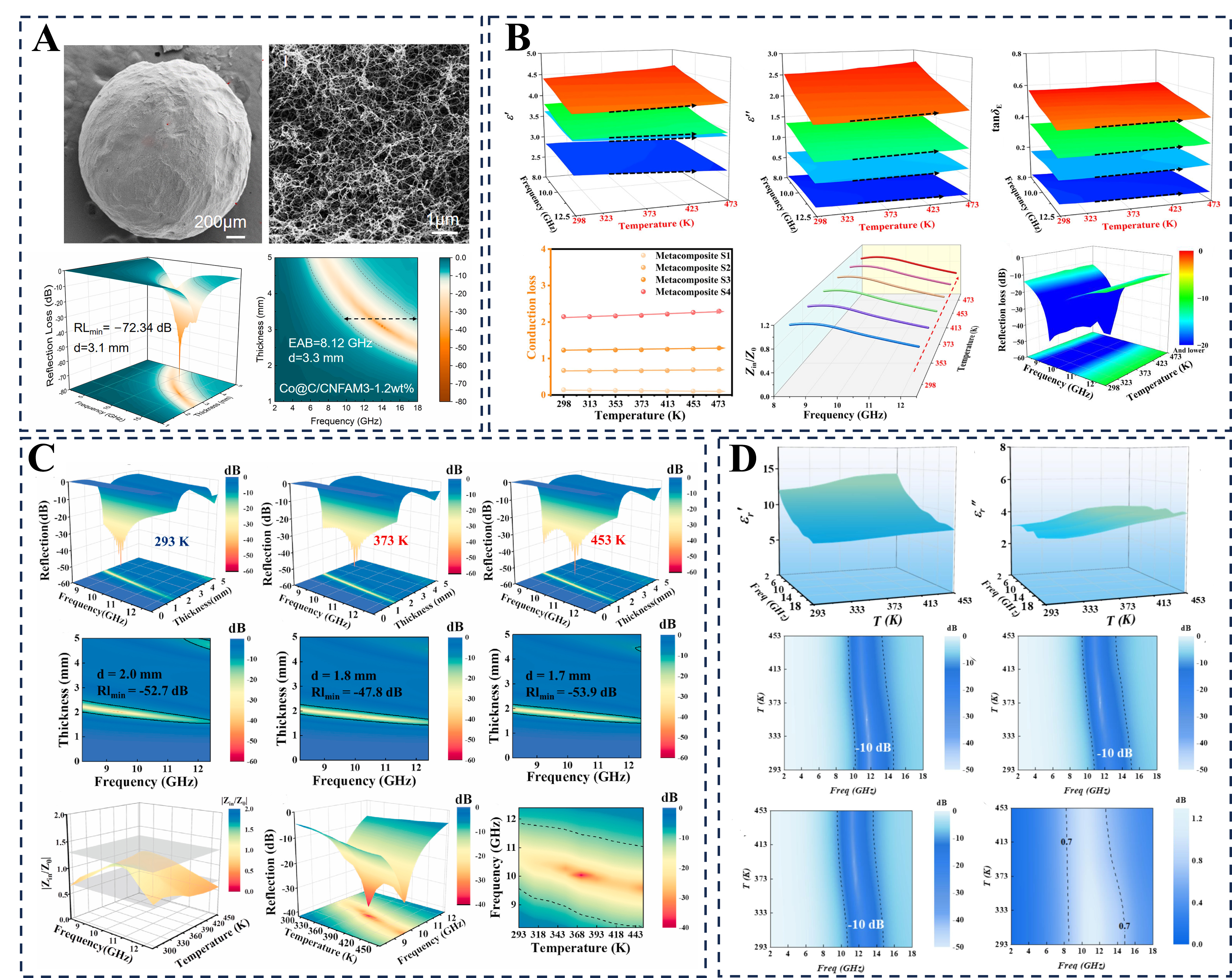 Design of mesoscopic metacomposites for electromagnetic wave absorption: enhancing performance and gaining mechanistic insights