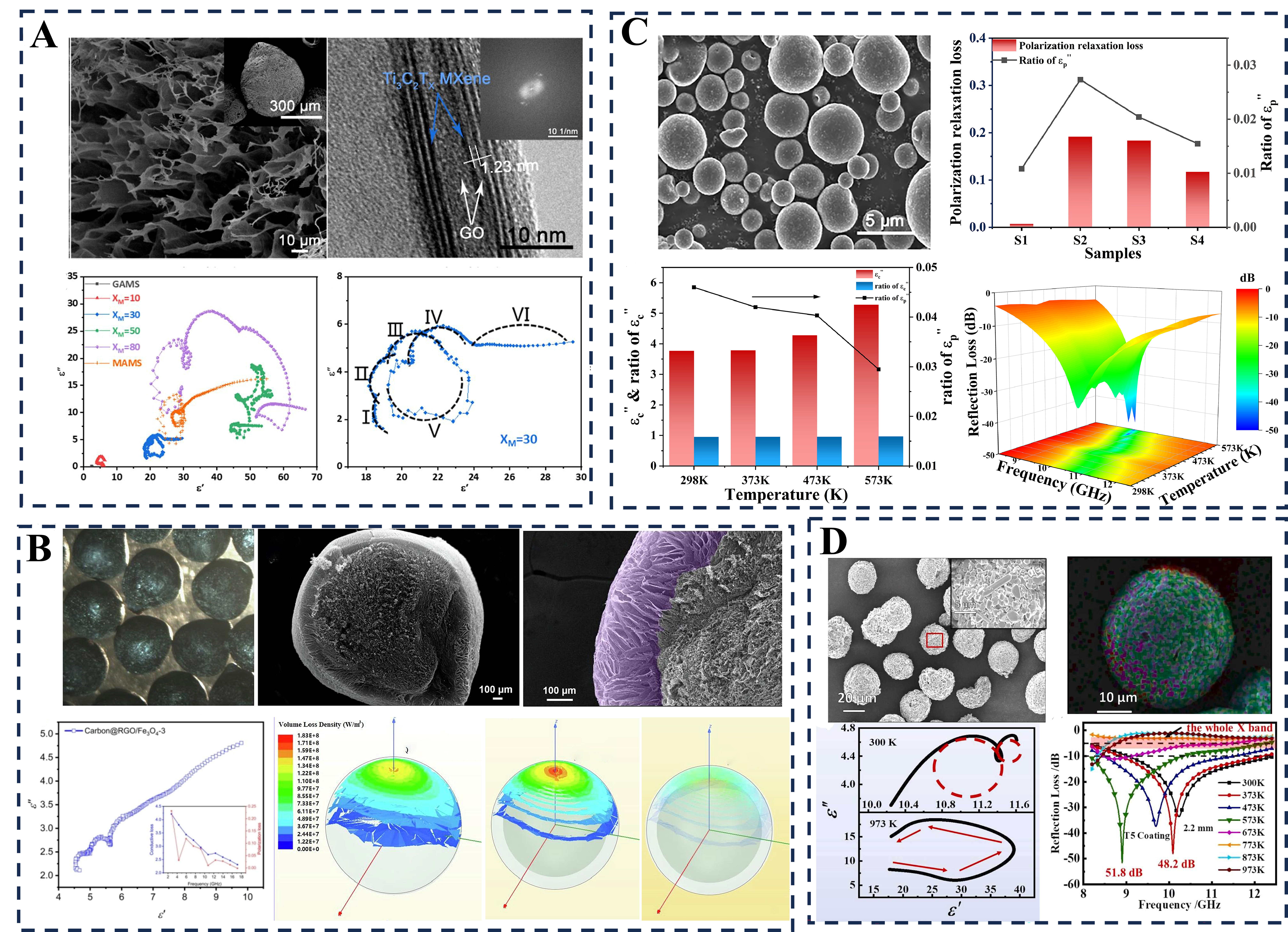Design of mesoscopic metacomposites for electromagnetic wave absorption: enhancing performance and gaining mechanistic insights