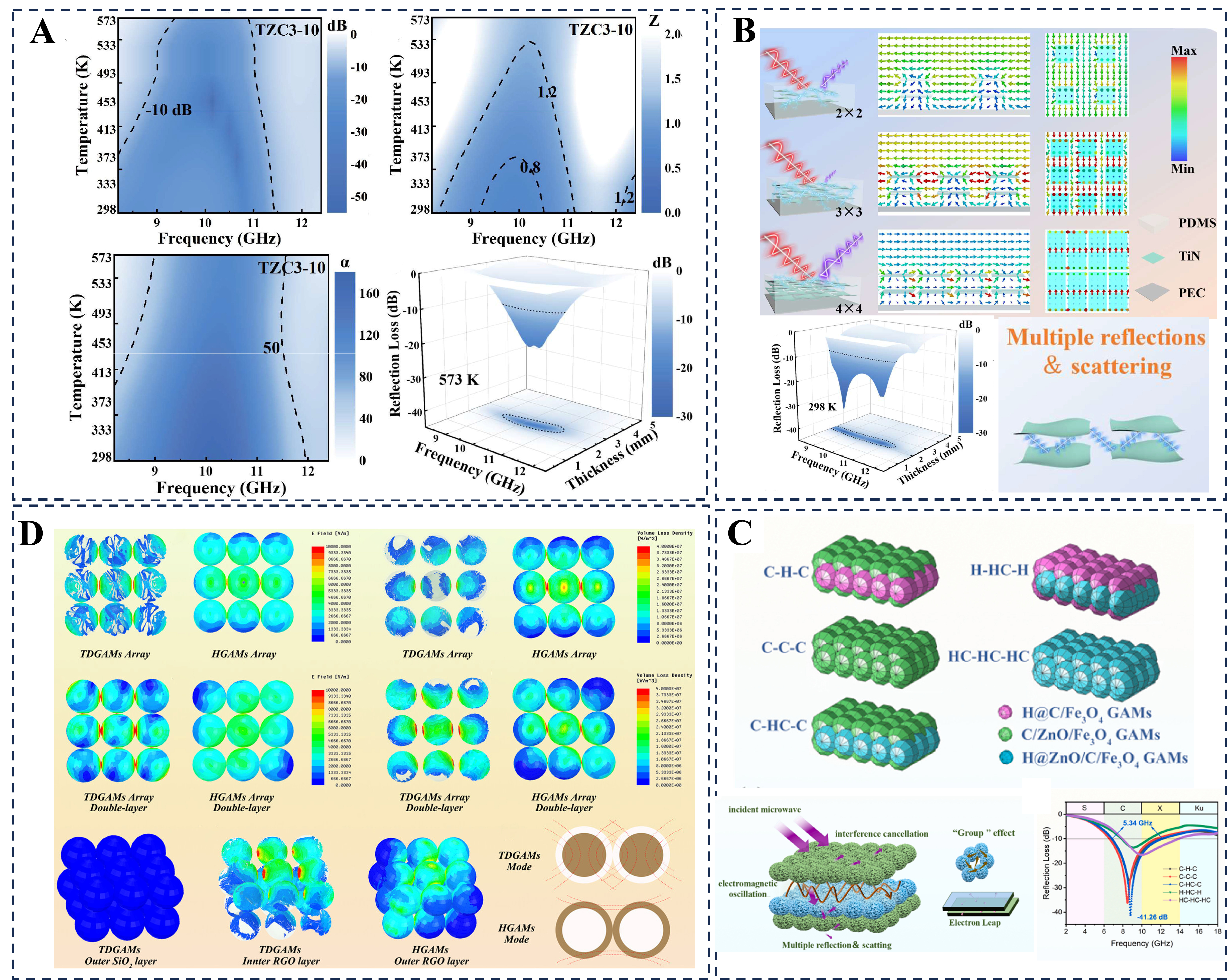 Design of mesoscopic metacomposites for electromagnetic wave absorption: enhancing performance and gaining mechanistic insights
