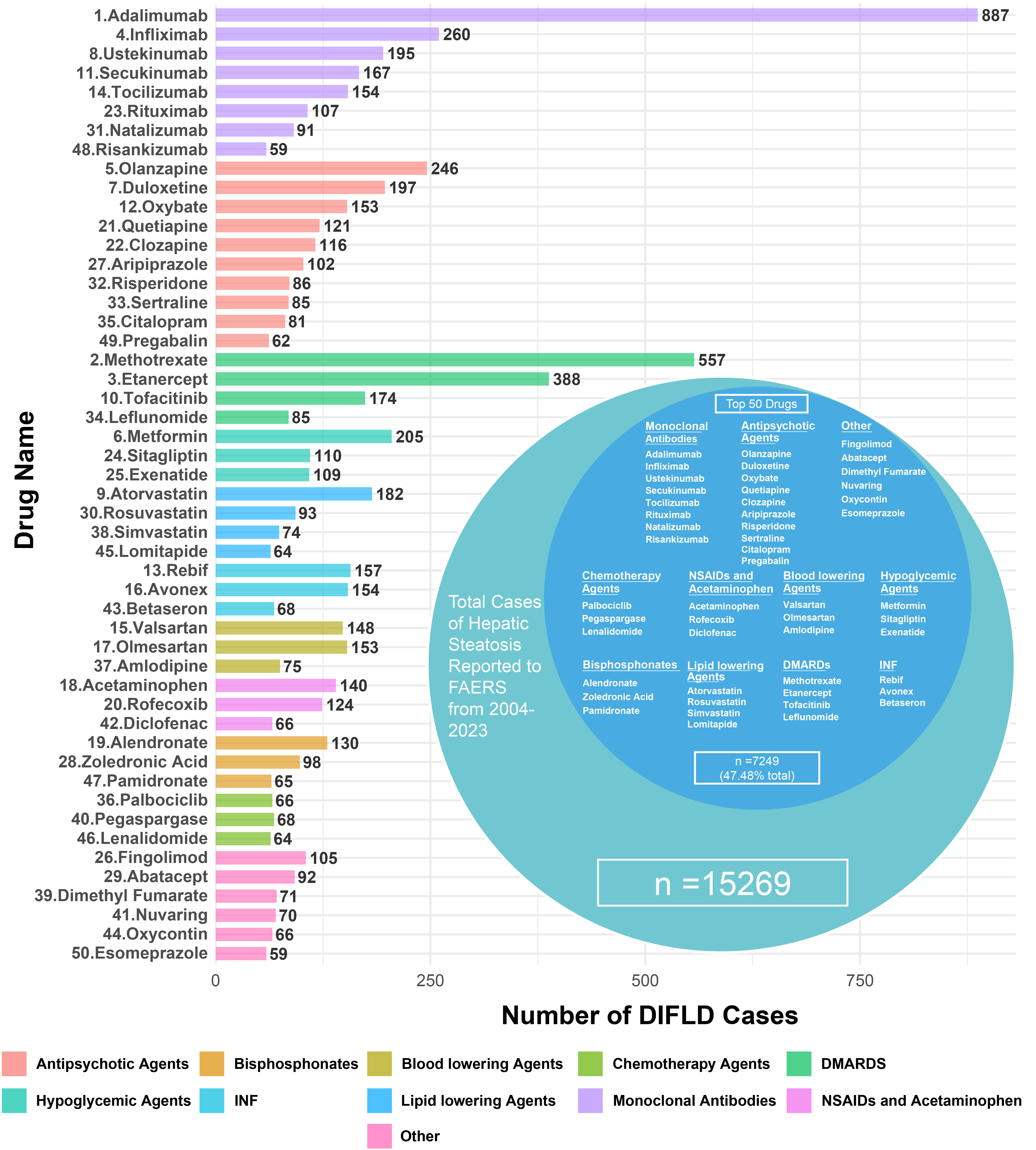 Evolving trends and drug class dynamics in drug-induced fatty liver disease over two decades