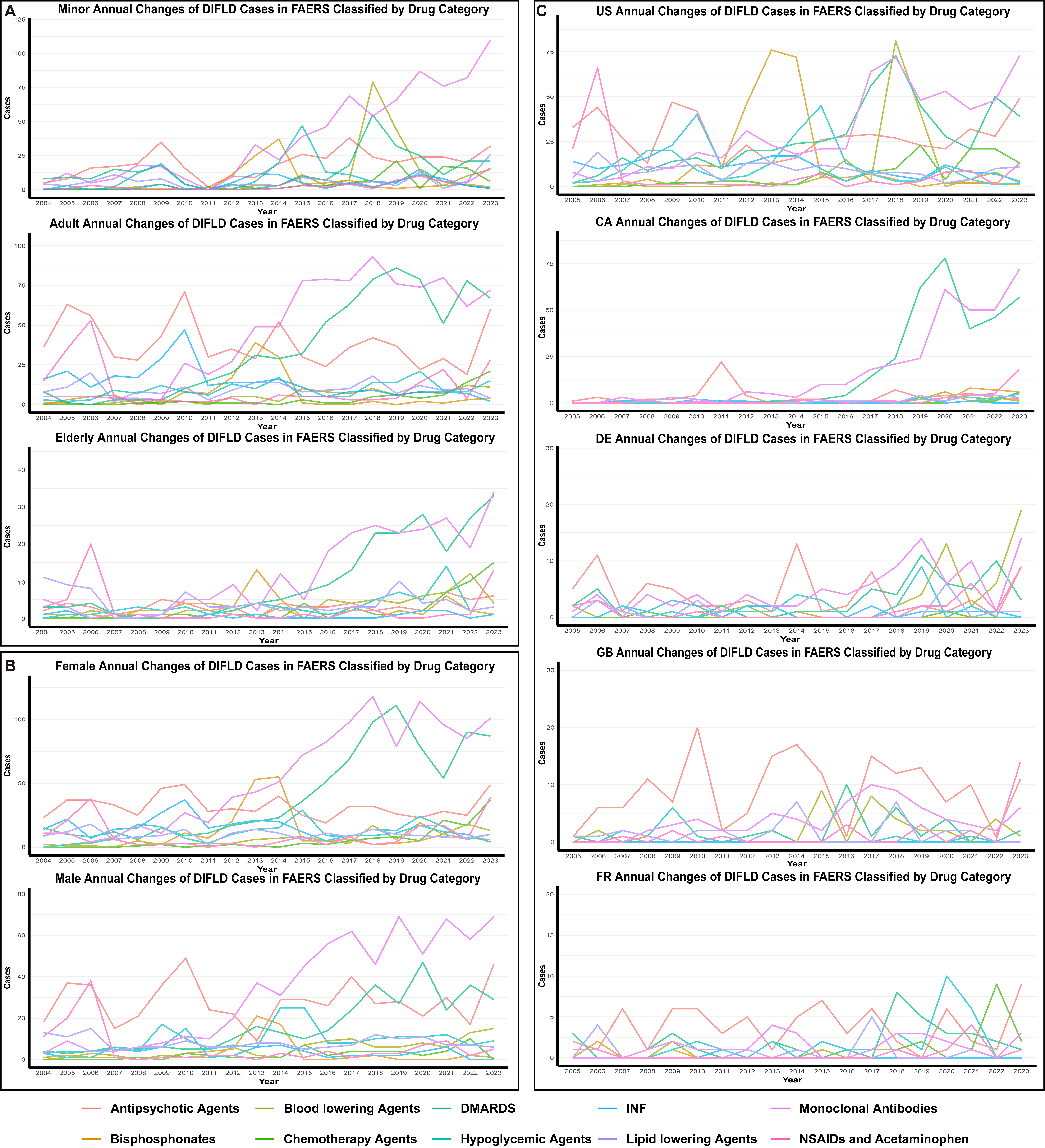 Evolving trends and drug class dynamics in drug-induced fatty liver disease over two decades