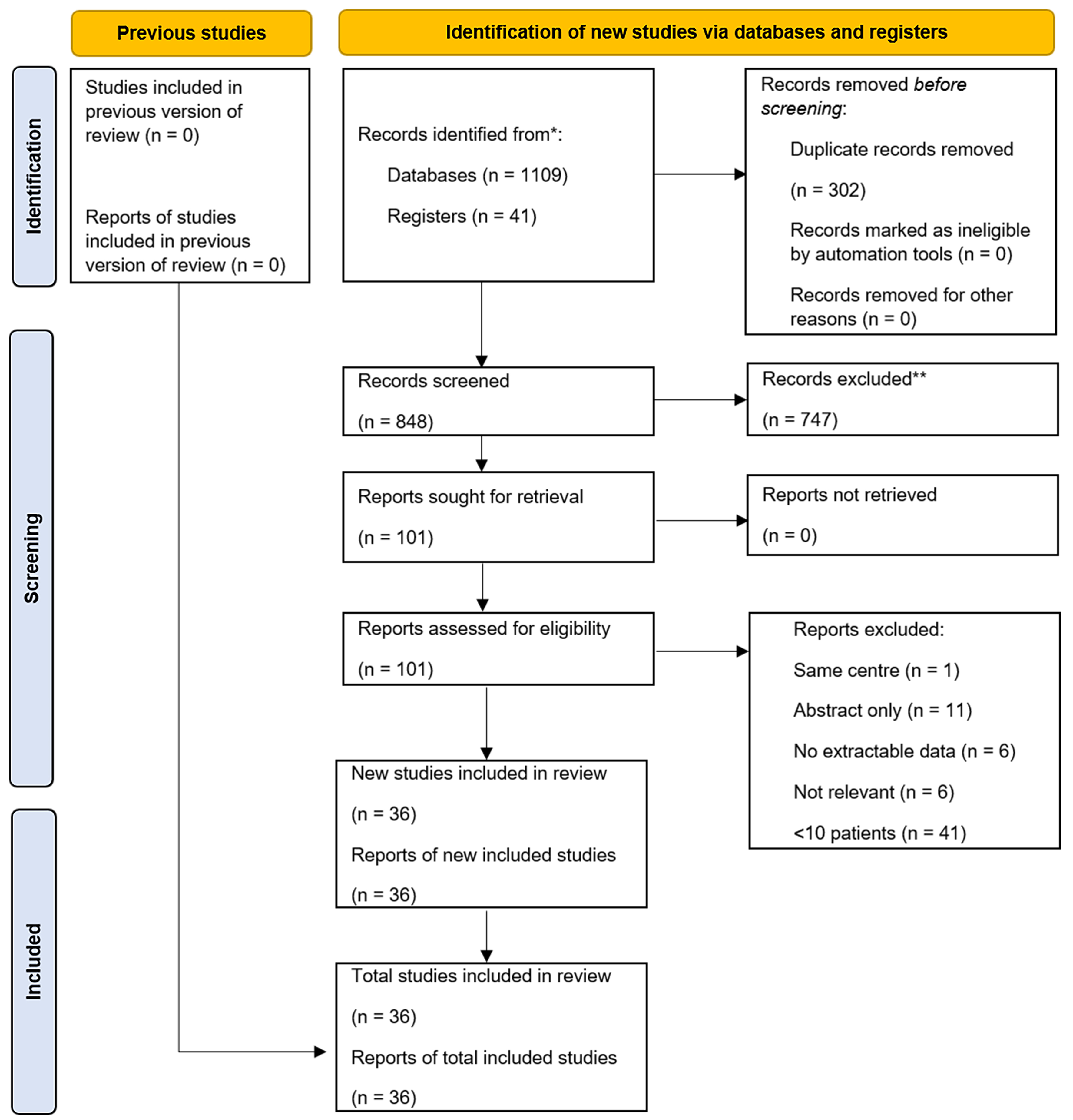 Stage dependent management of sleeve gastrectomy leaks - a systematic review with proposed classification and management algorithm