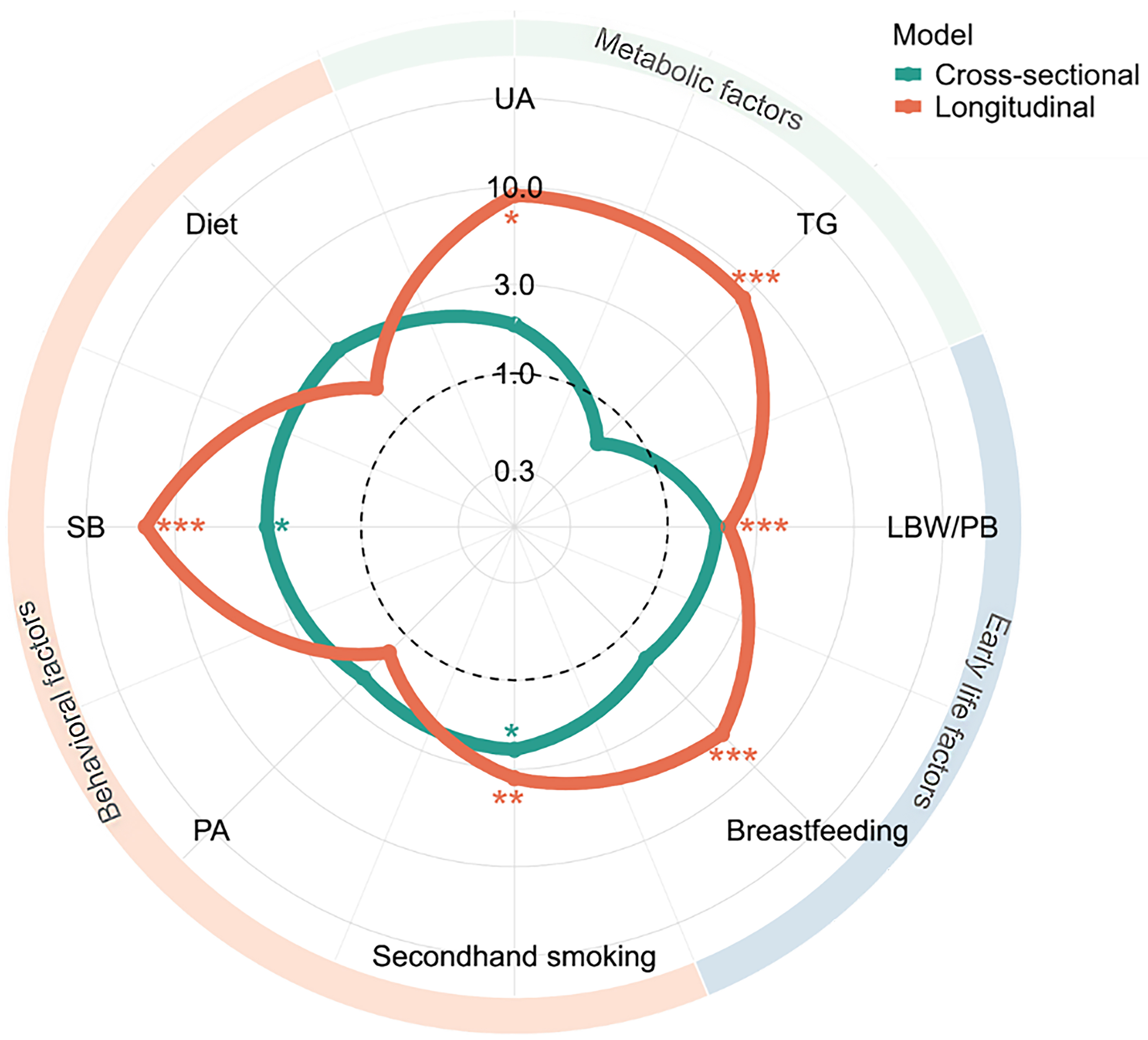 Cumulative metabolic, behavioral, and early-life factors for MASLD in Chinese children with validation in U.S. adolescents
