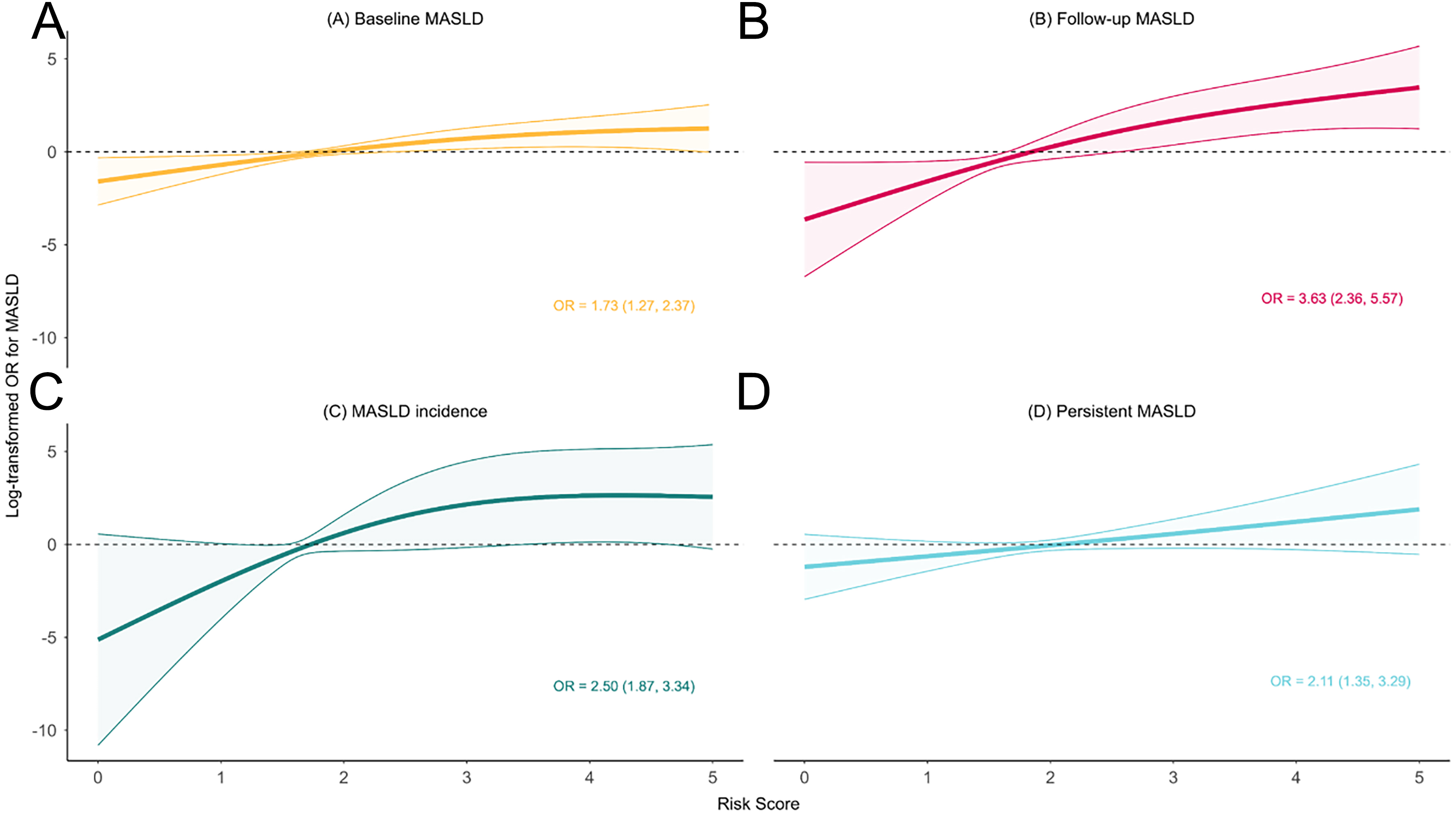 Cumulative metabolic, behavioral, and early-life factors for MASLD in Chinese children with validation in U.S. adolescents